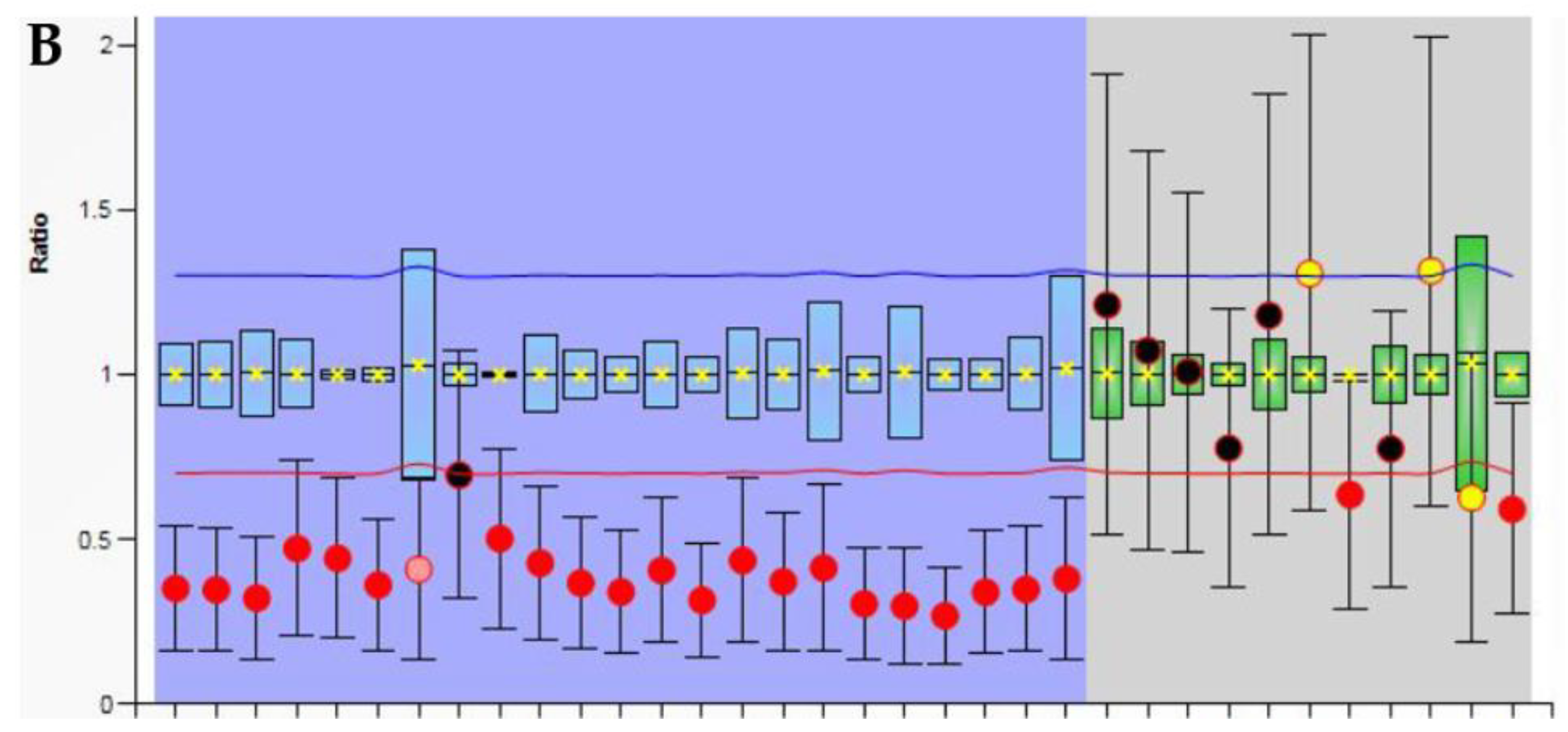 Cells 08 00144 g001b Cells 08 00144 g001b
