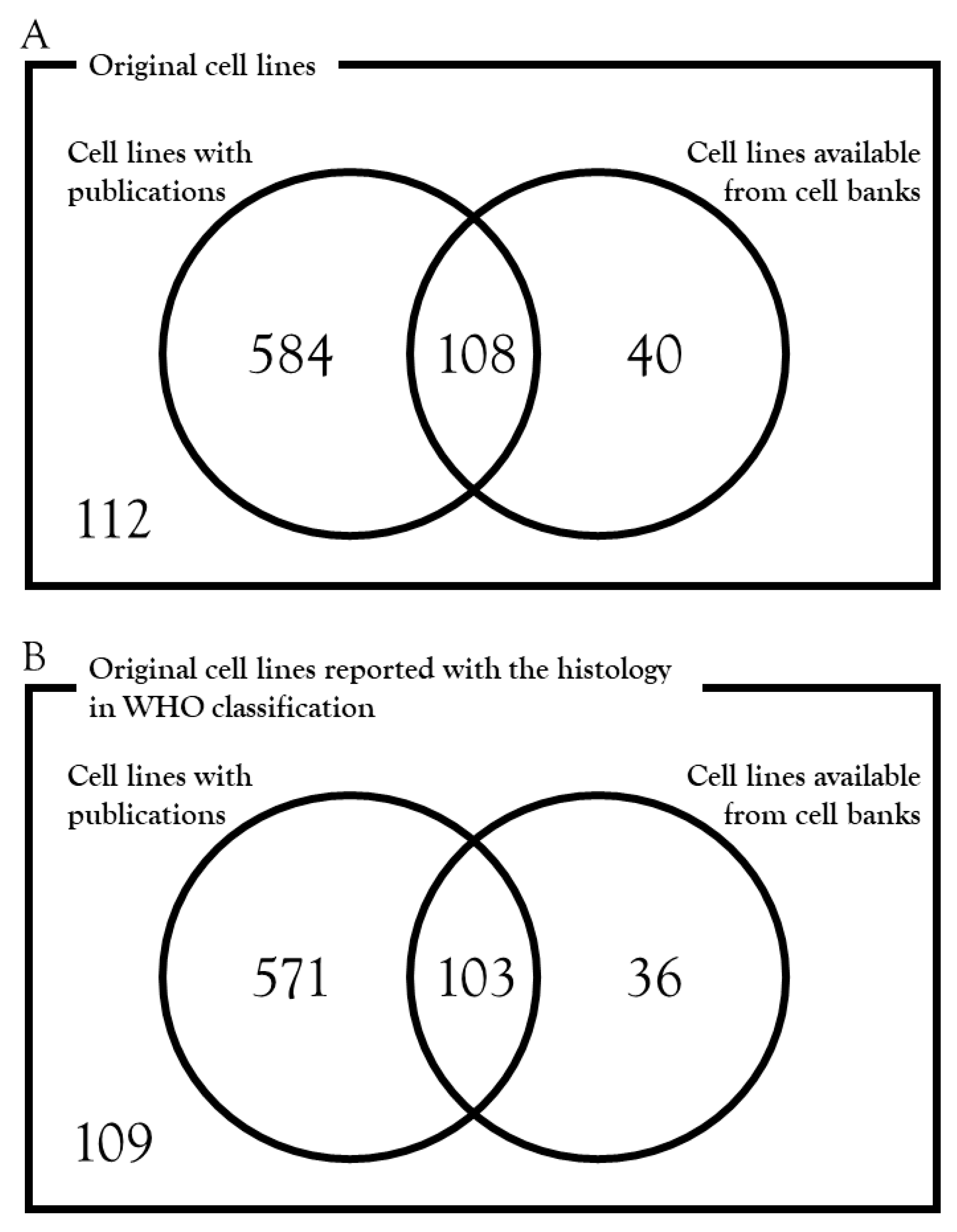 Cells 08 00157 g002 550