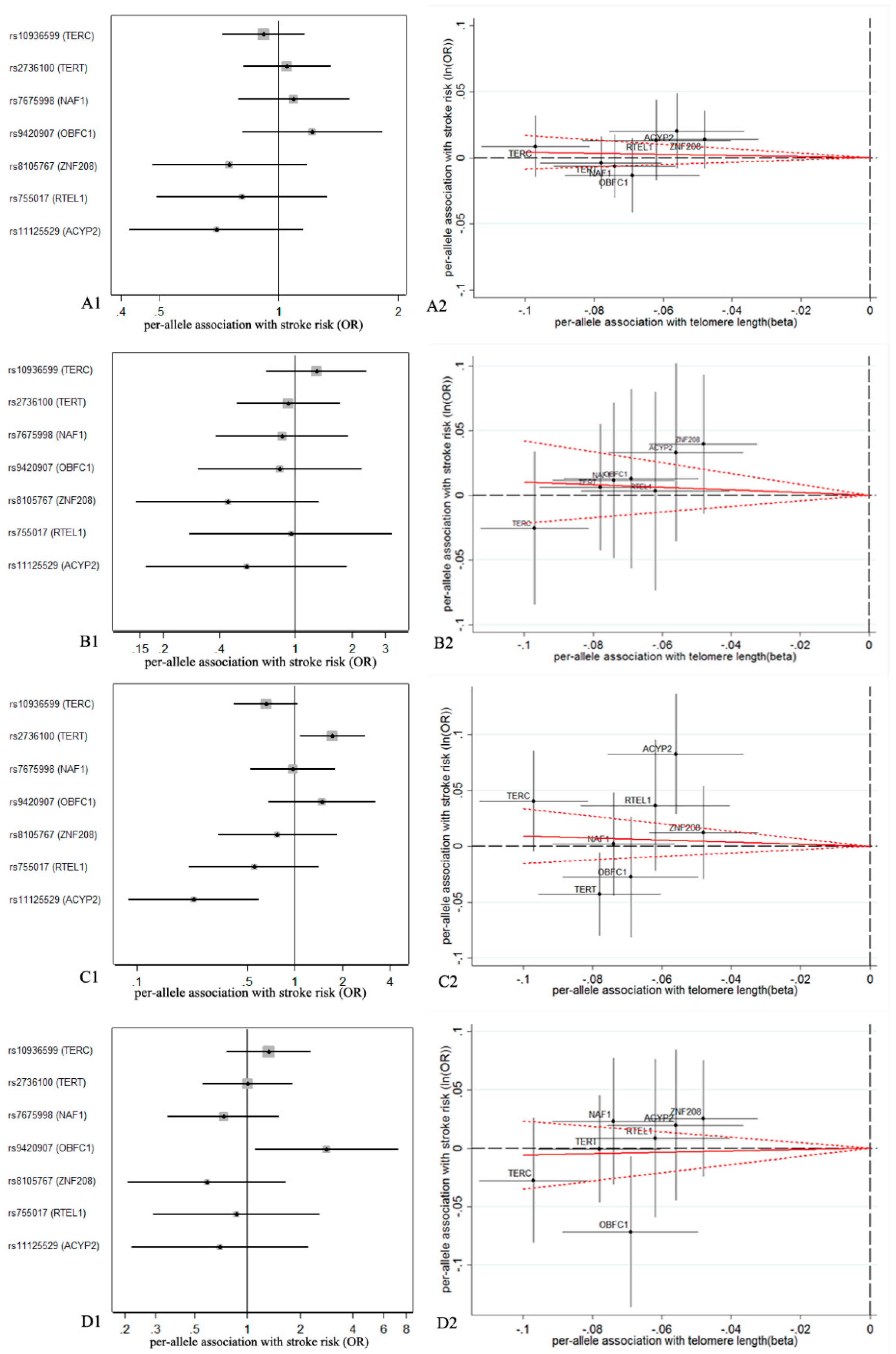 Cells 08 00159 g001 Cells 08 00159 g001