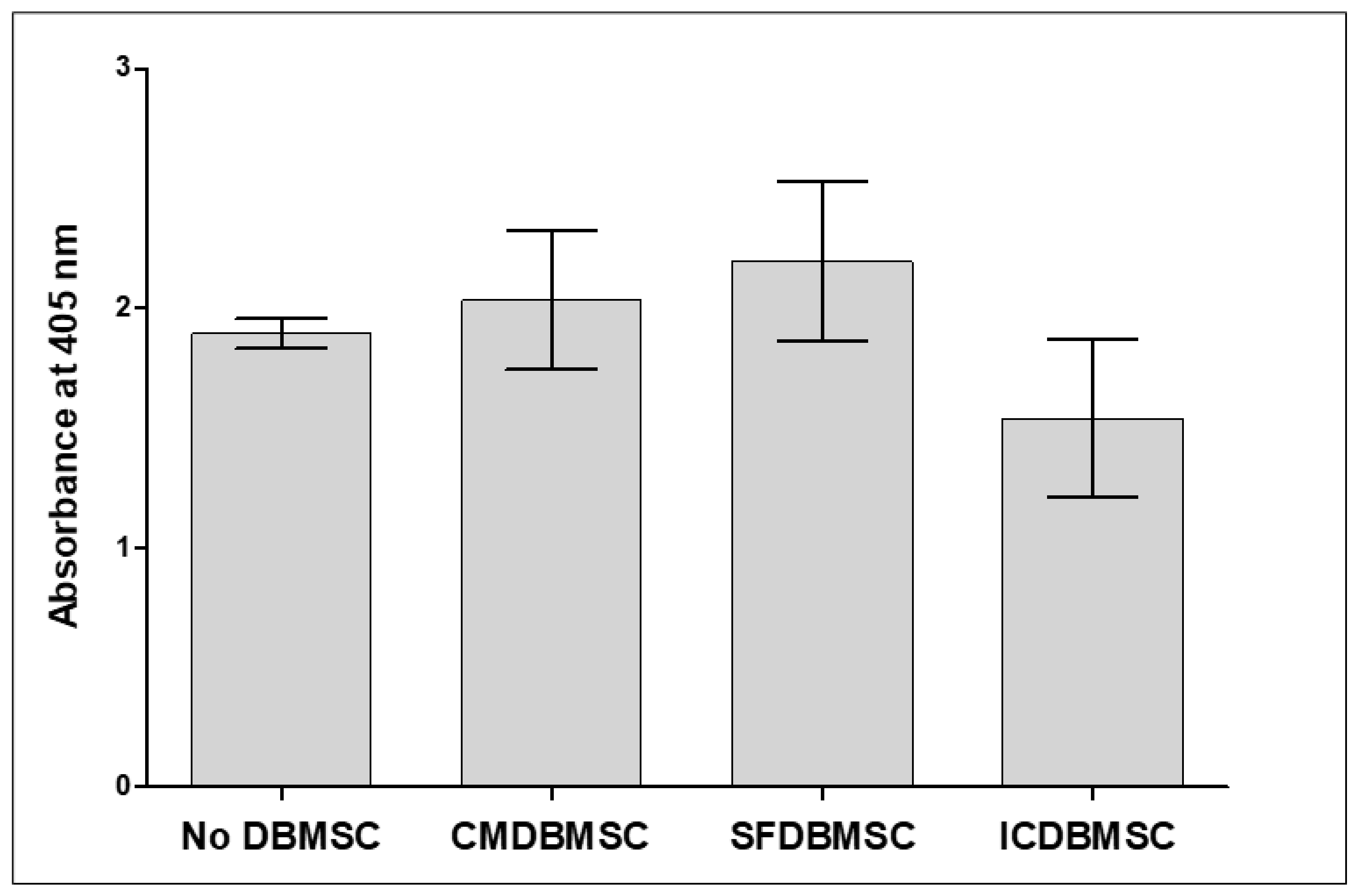 Cells 08 00173 g008 Cells 08 00173 g008