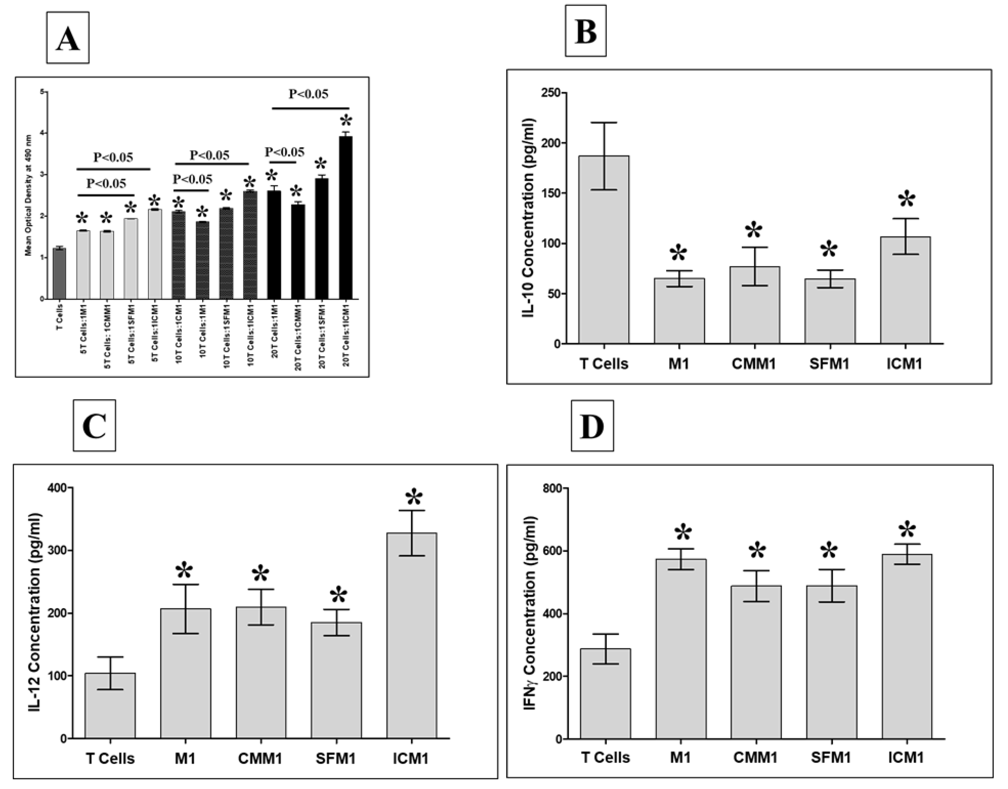 Cells 08 00173 g009 Cells 08 00173 g009