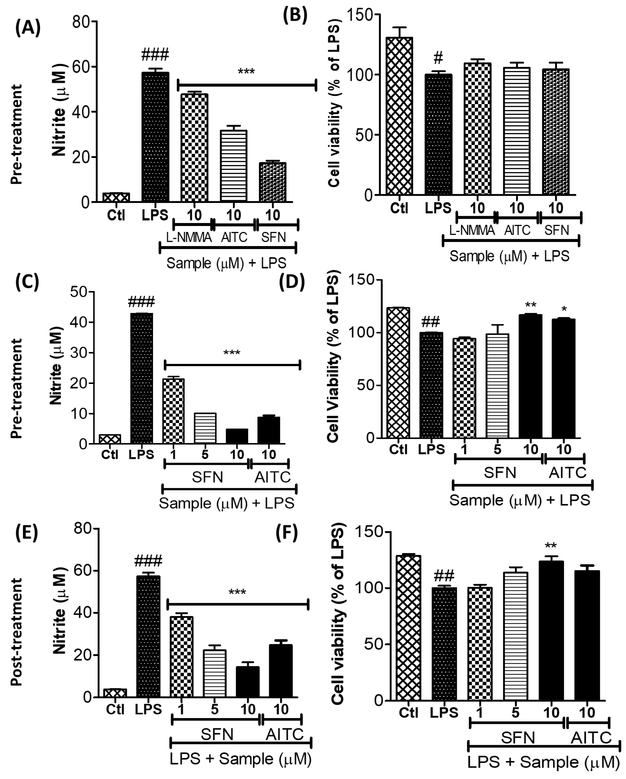 Cells 08 00194 g002