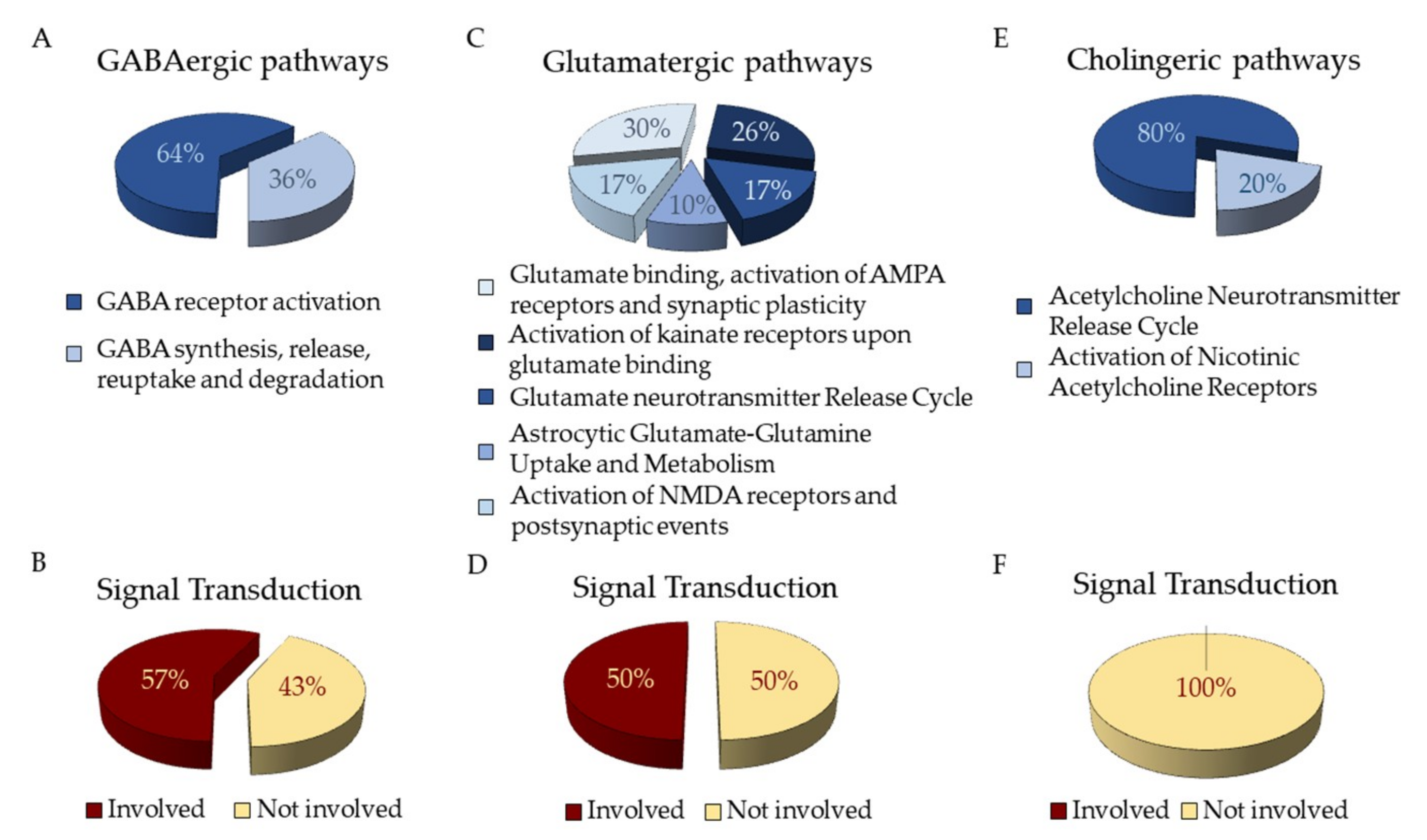 Cells 08 00219 g003 Cells 08 00219 g003