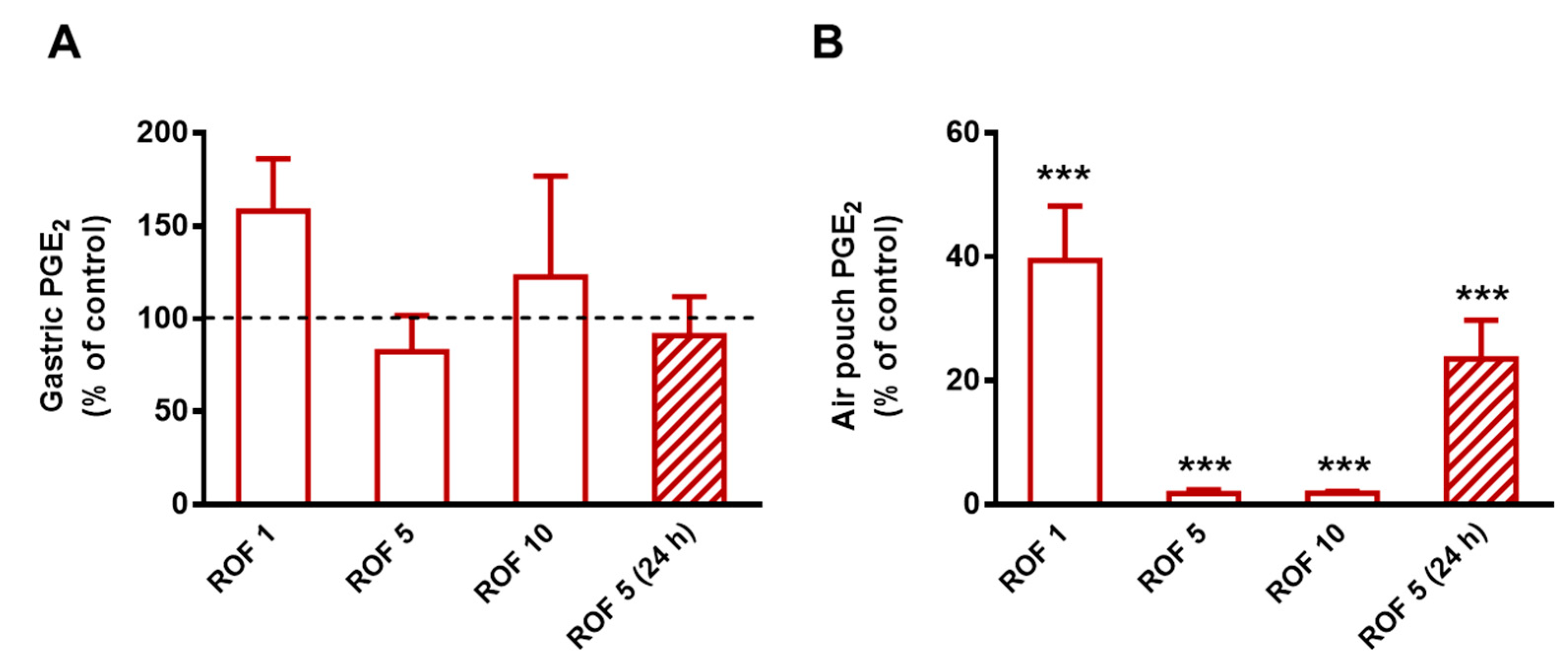 Cells 08 00251 g001 Cells 08 00251 g001