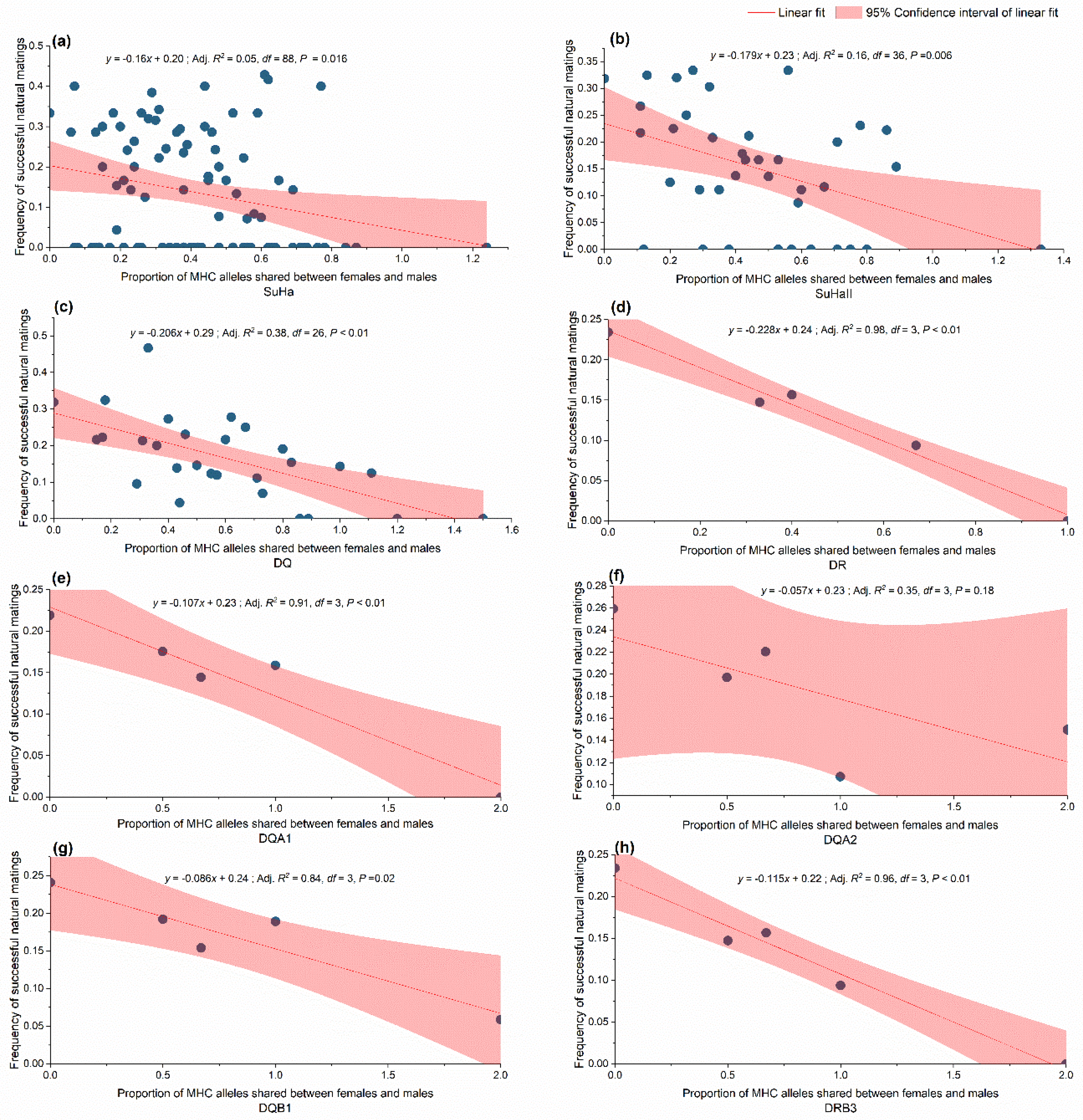 Cells 08 00257 g006 Cells 08 00257 g006