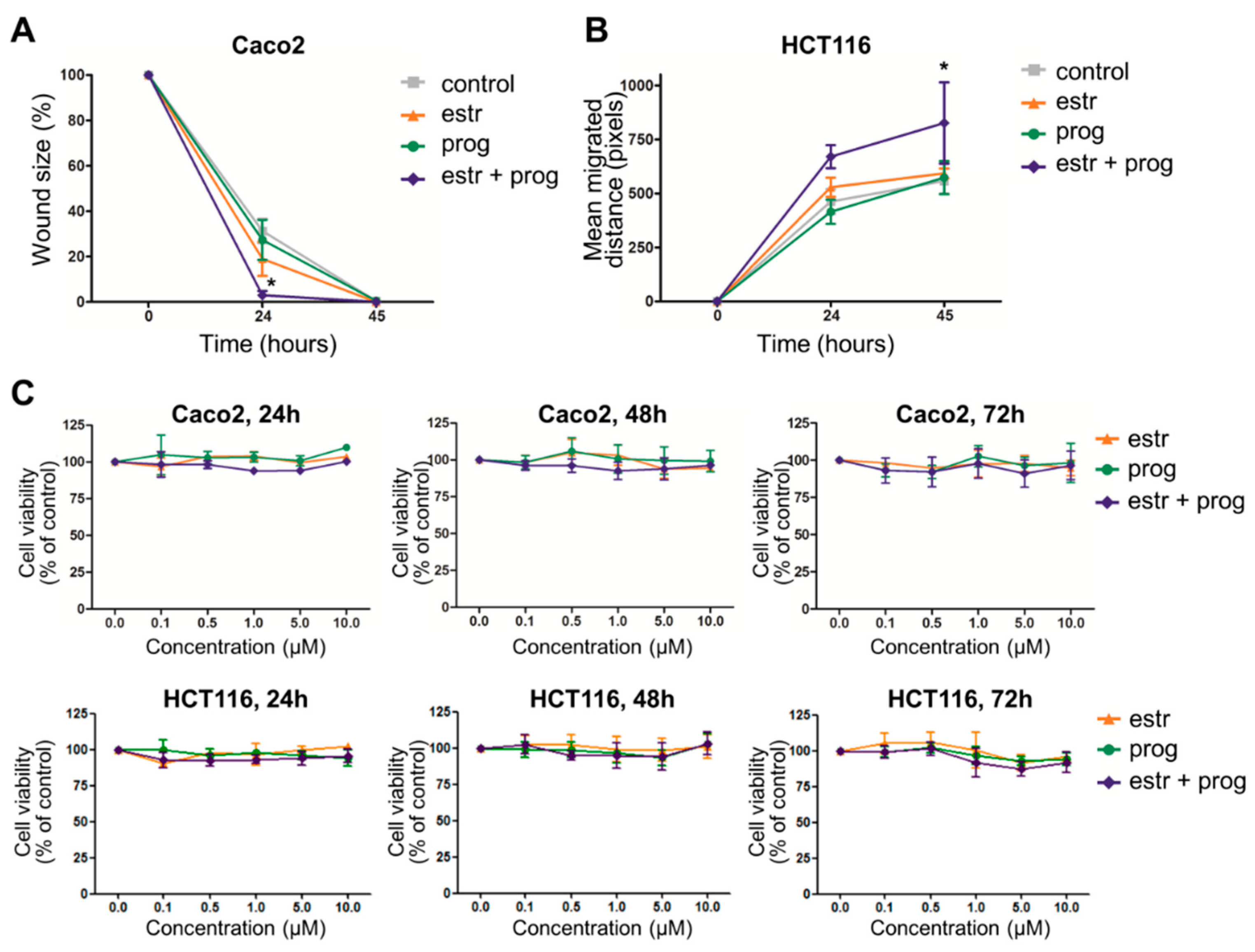 Cells 08 00261 g001 Cells 08 00261 g001