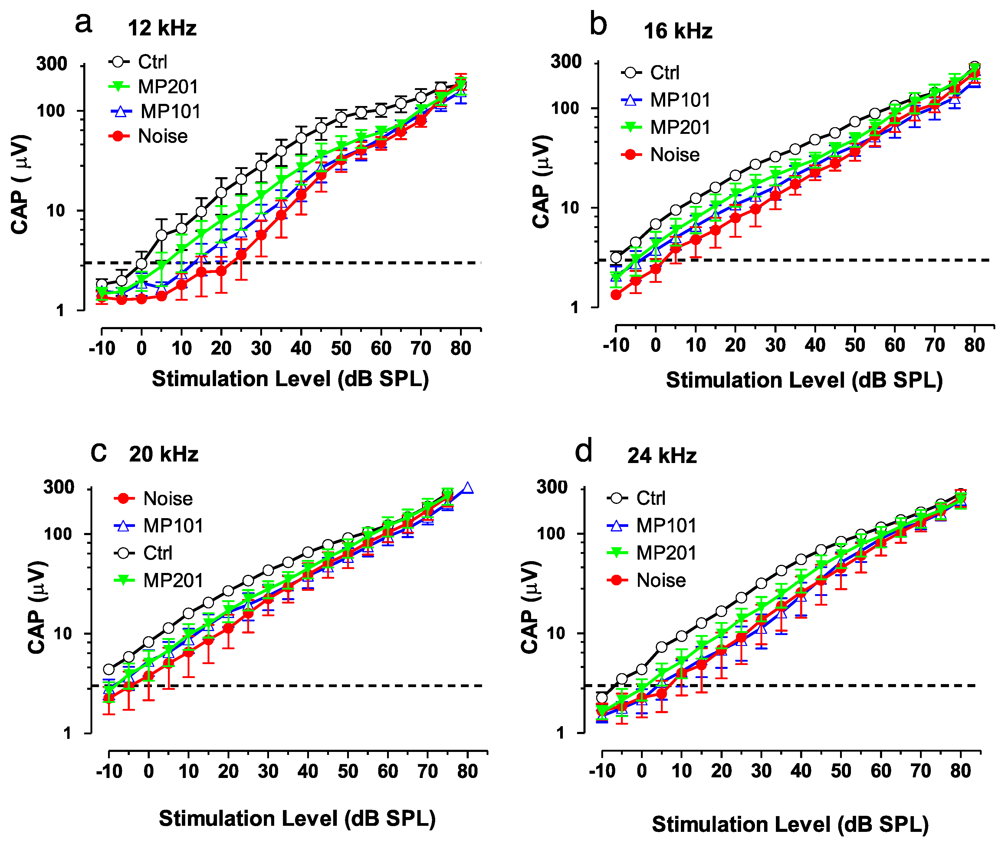 Cells 08 00280 g006 Cells 08 00280 g006