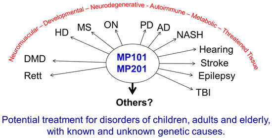 2,4 Dinitrophenol as Medicine