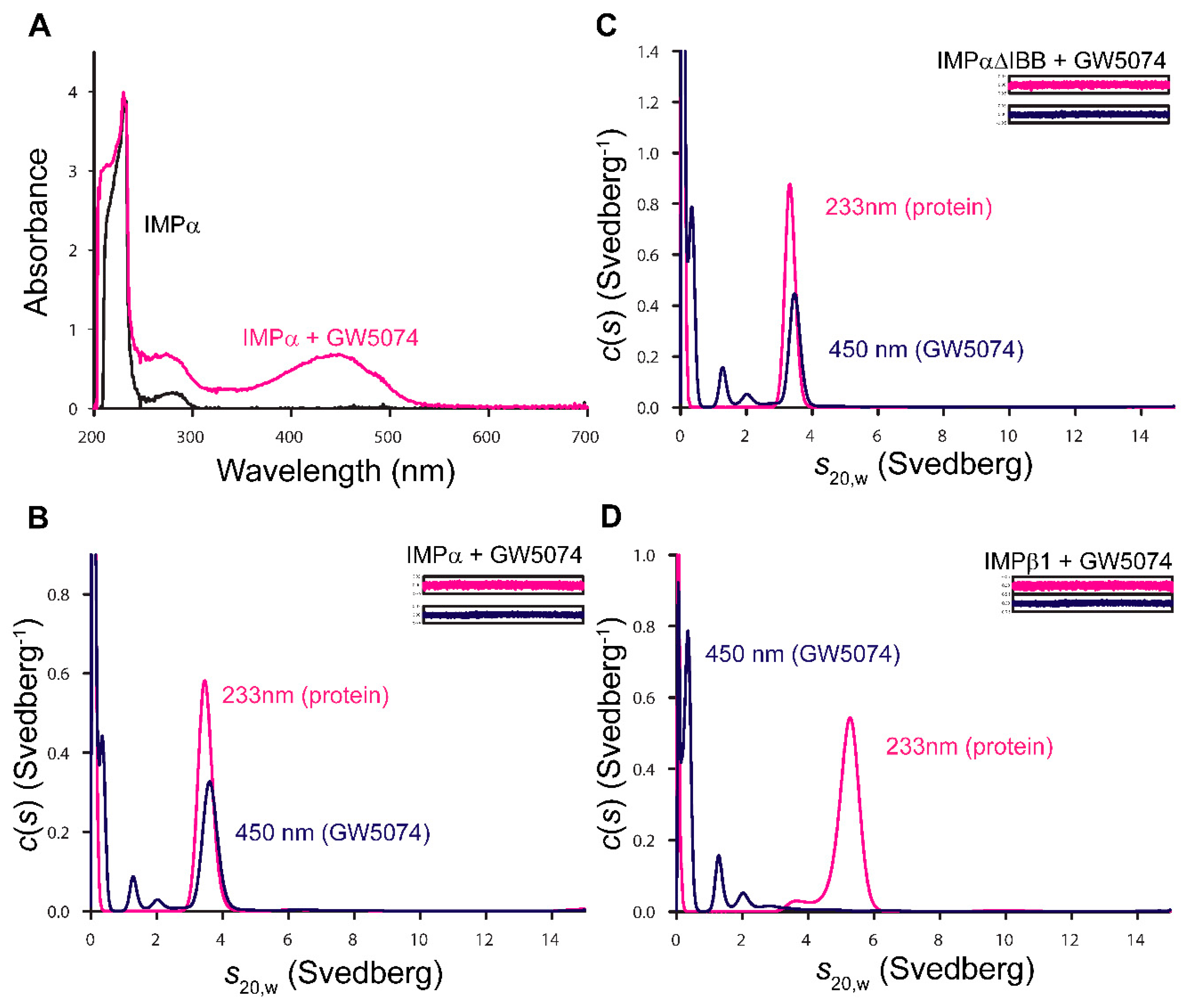 Cells 08 00281 g003 Cells 08 00281 g003
