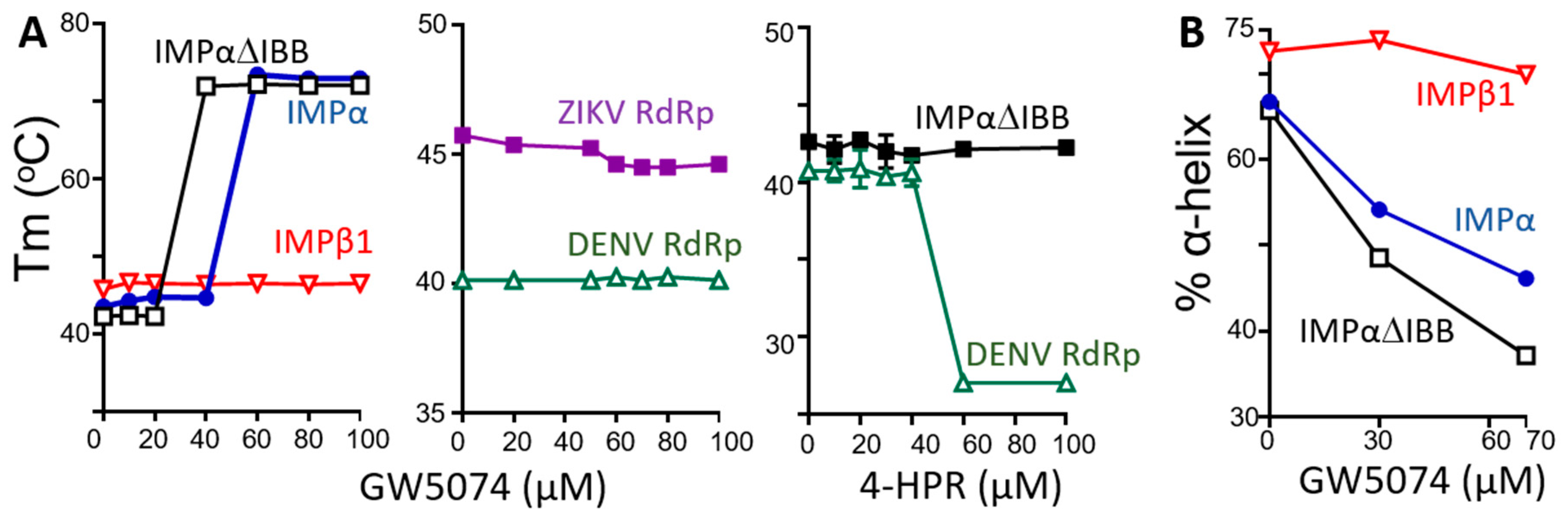 Cells 08 00281 g004 Cells 08 00281 g004