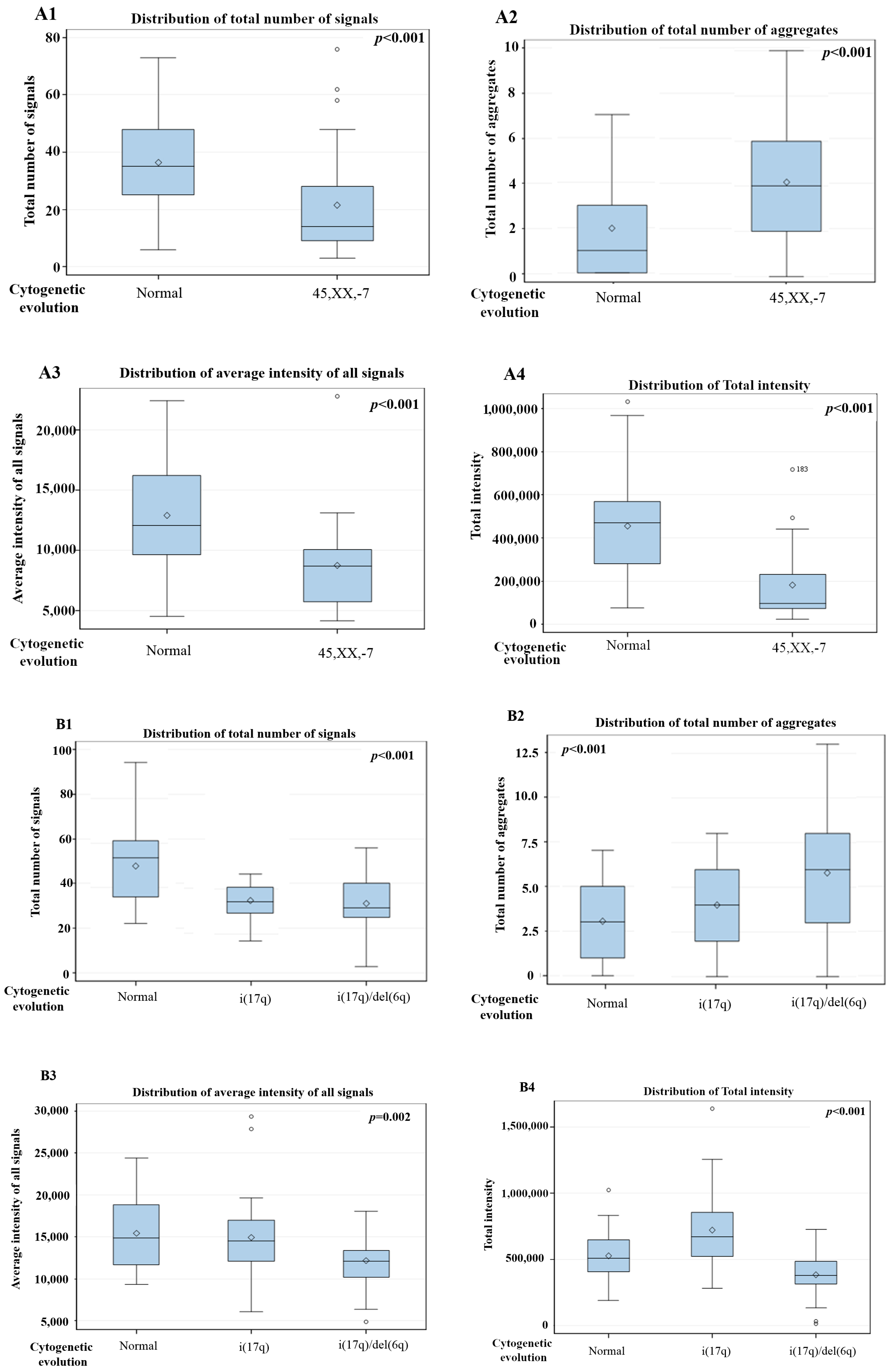 Cells 08 00304 g004a