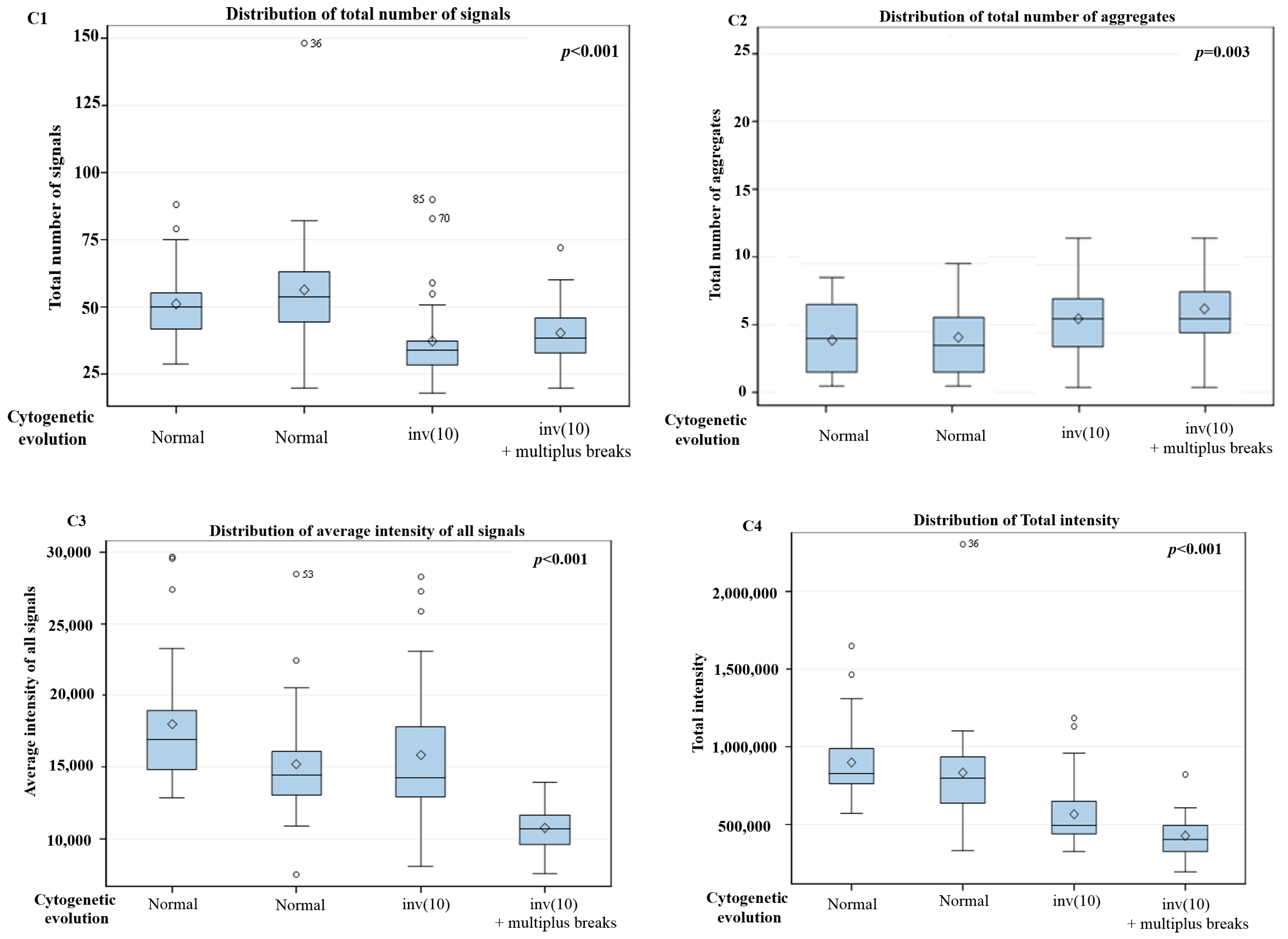 Cells 08 00304 g004b