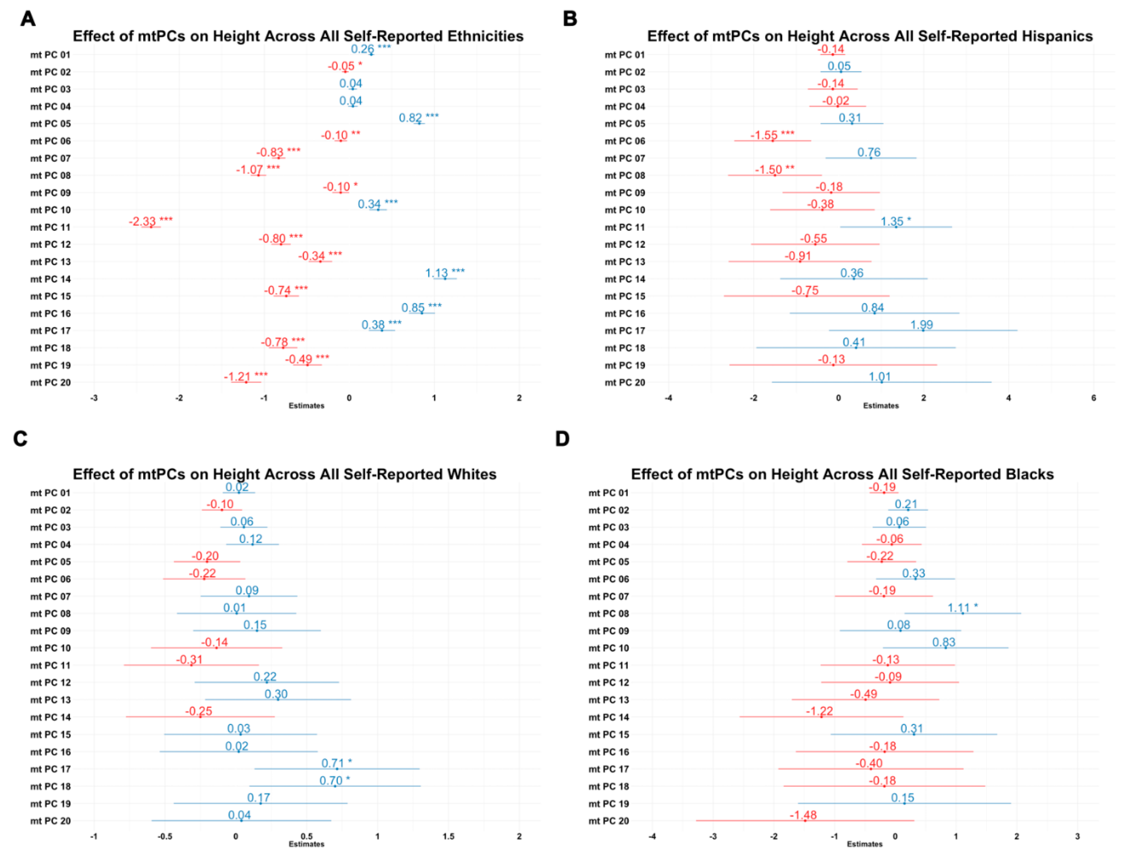 Cells 08 00306 g005 Cells 08 00306 g005