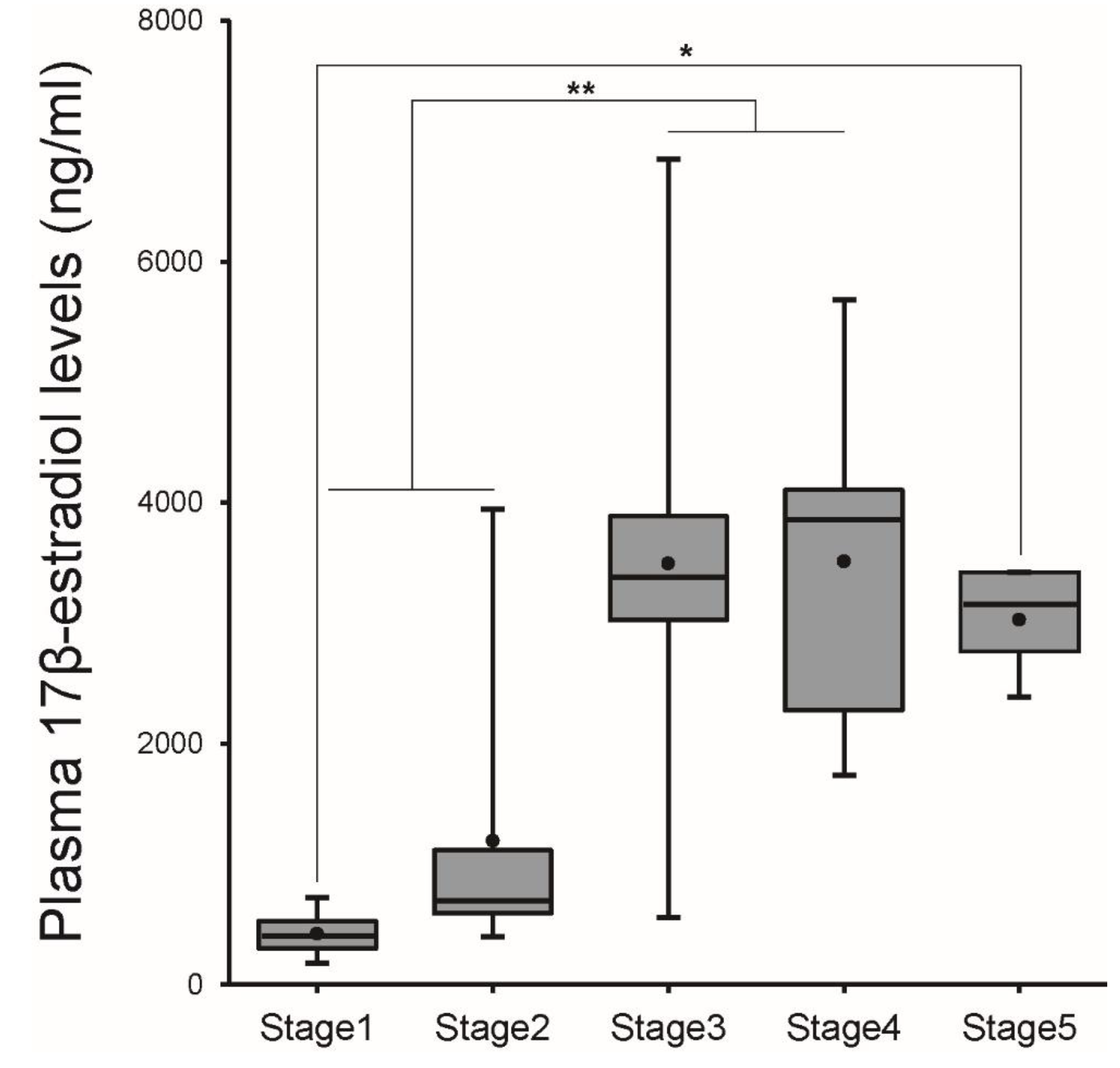 Cells 08 00310 g003 Cells 08 00310 g003