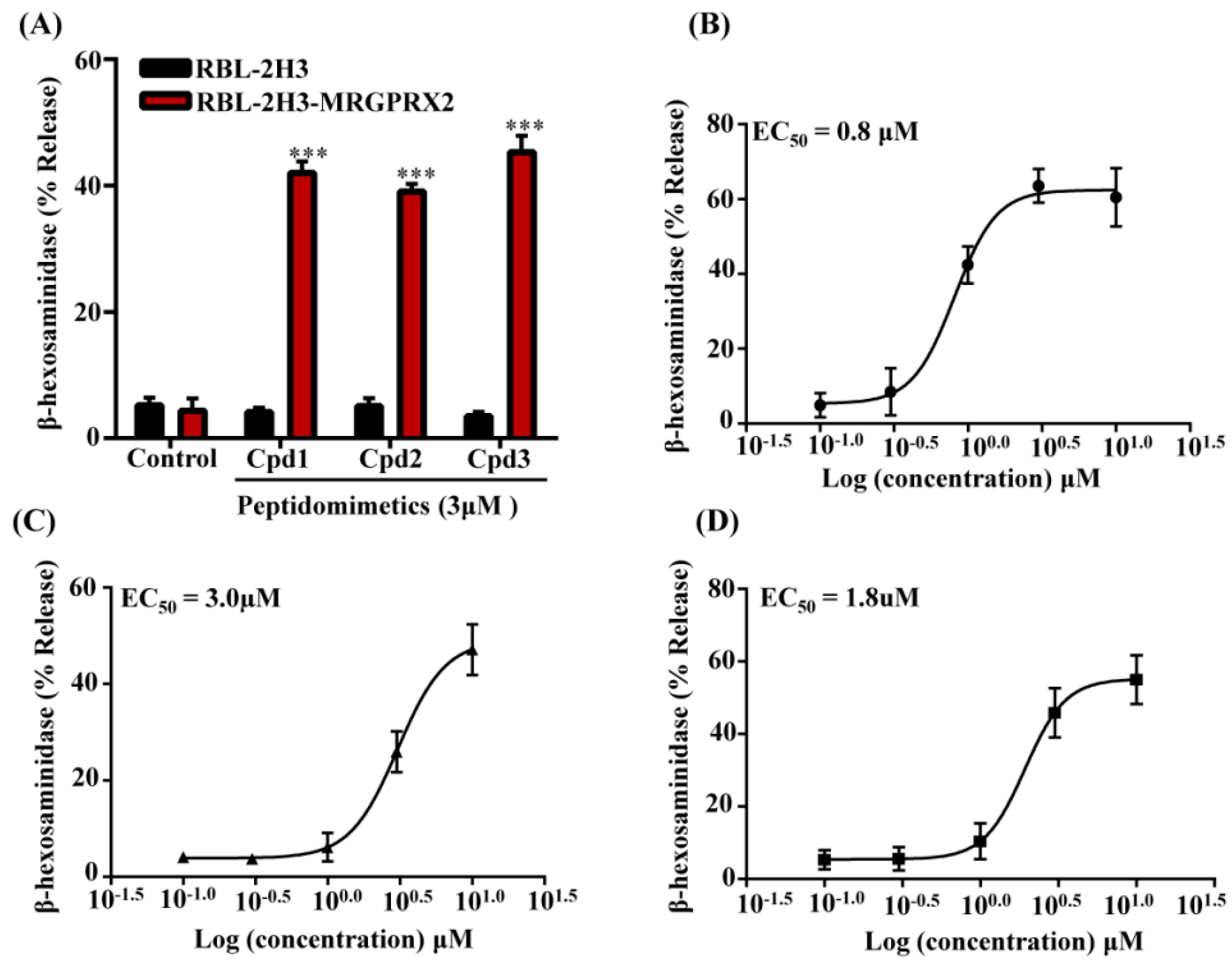 Cells 08 00311 g003 550