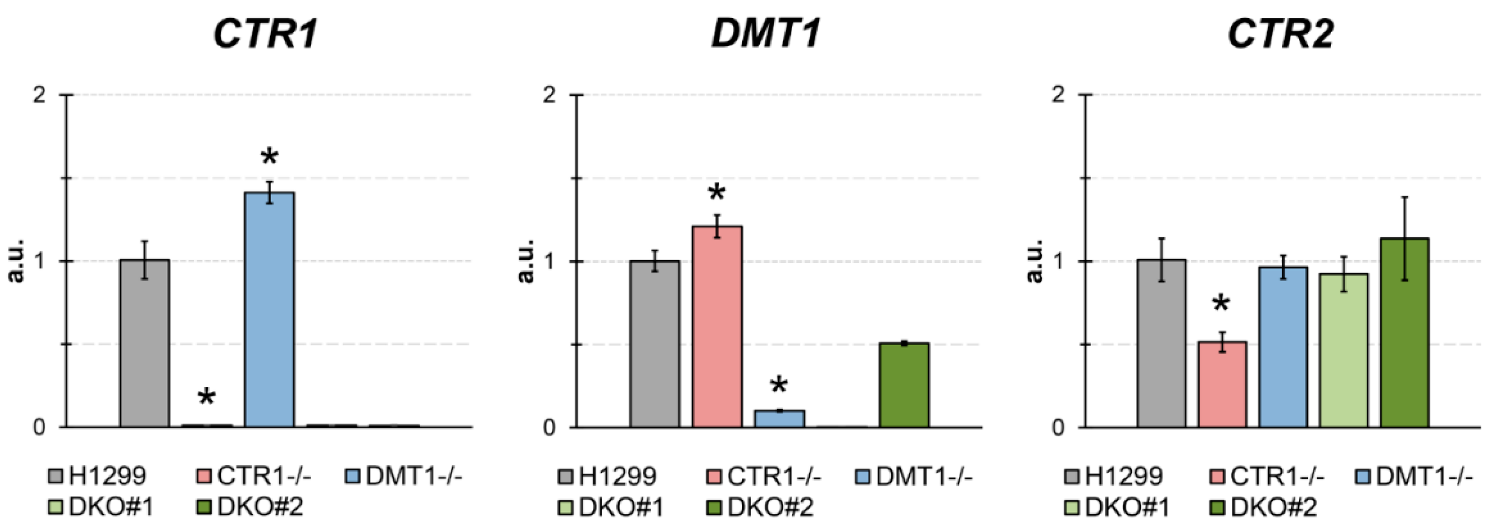 Cells 08 00322 g001 Cells 08 00322 g001