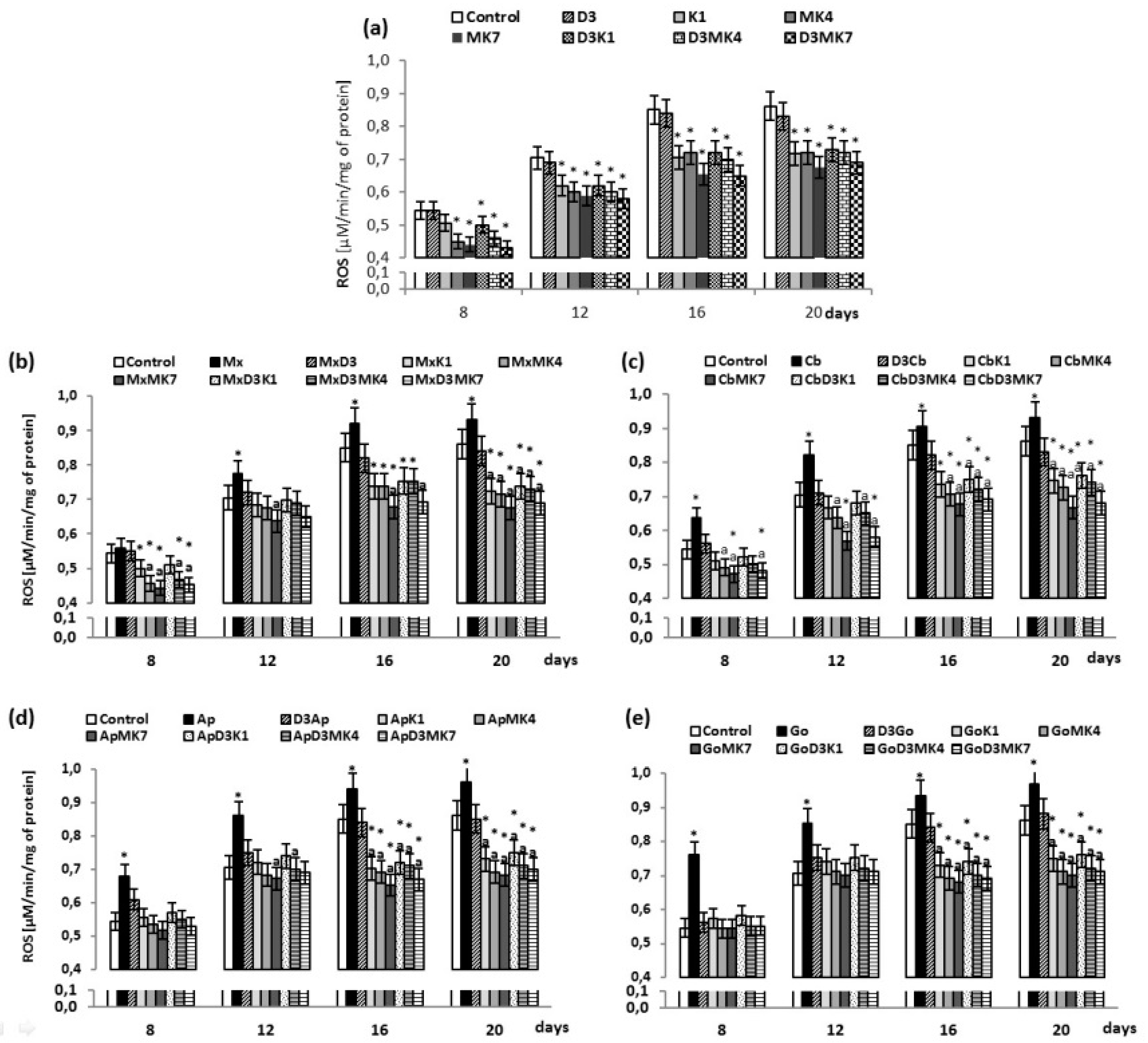 Cells 08 00325 g001 Cells 08 00325 g001