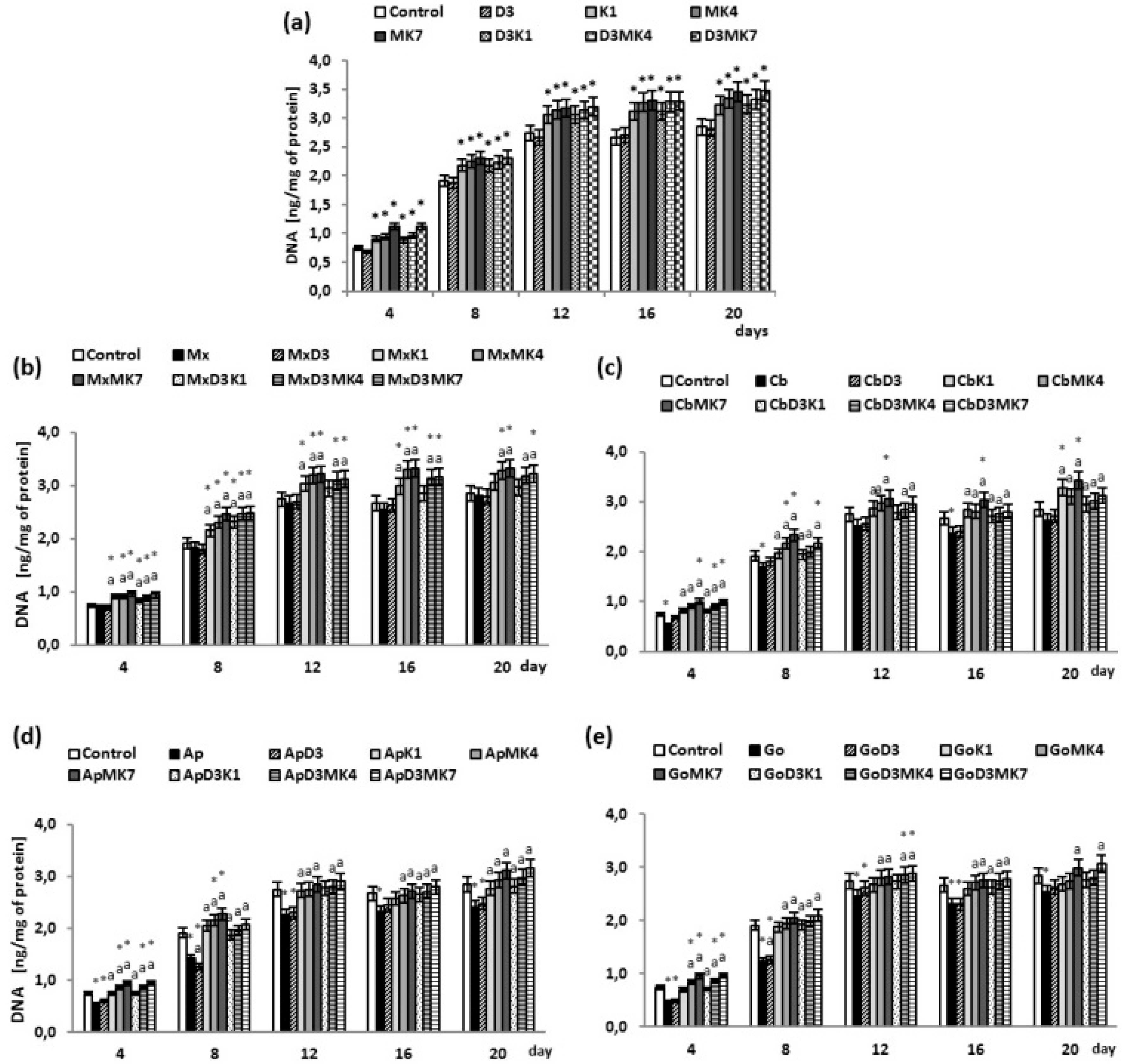Cells 08 00325 g005 Cells 08 00325 g005