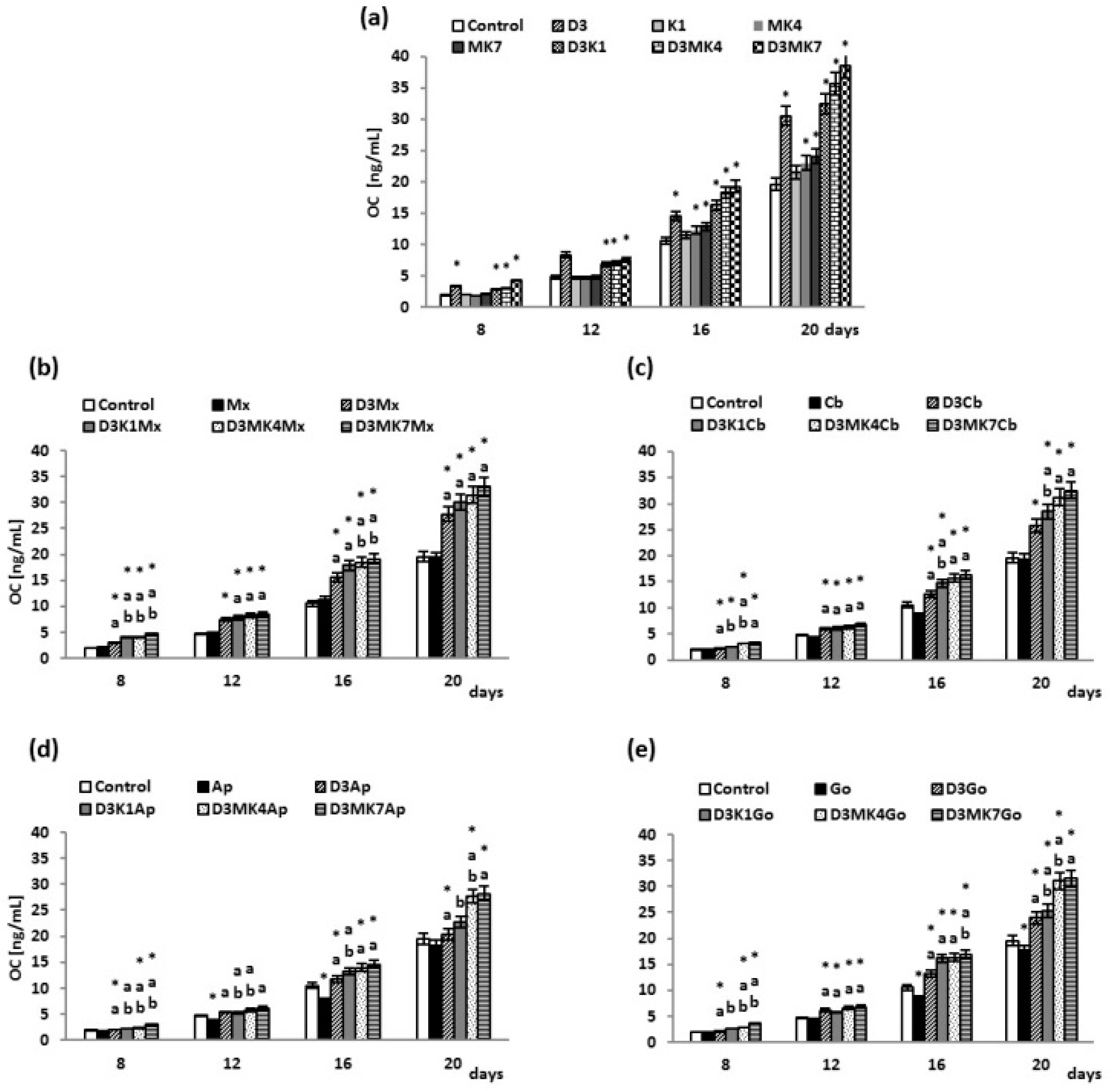 Cells 08 00325 g007 Cells 08 00325 g007