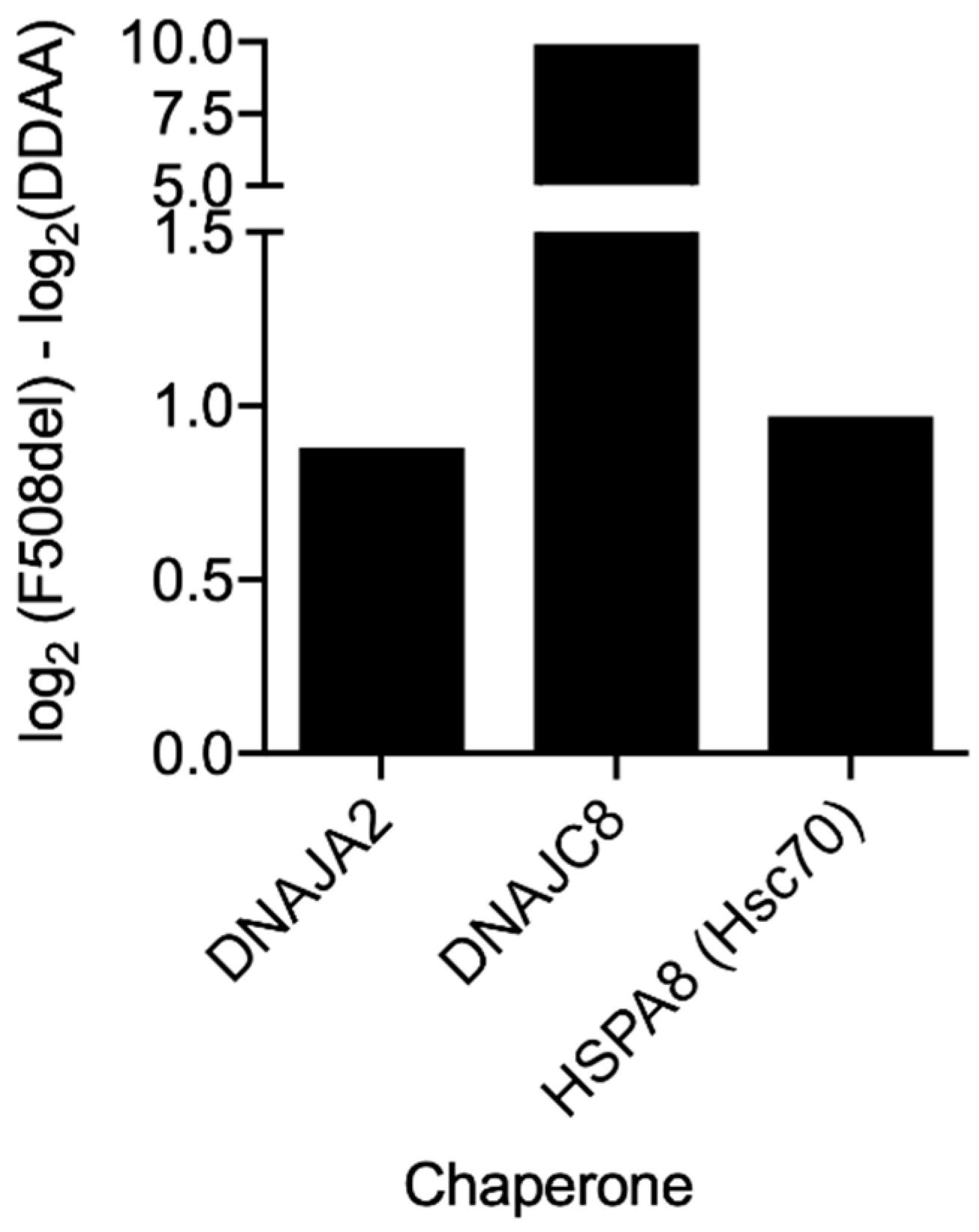 Cells 08 00353 g008