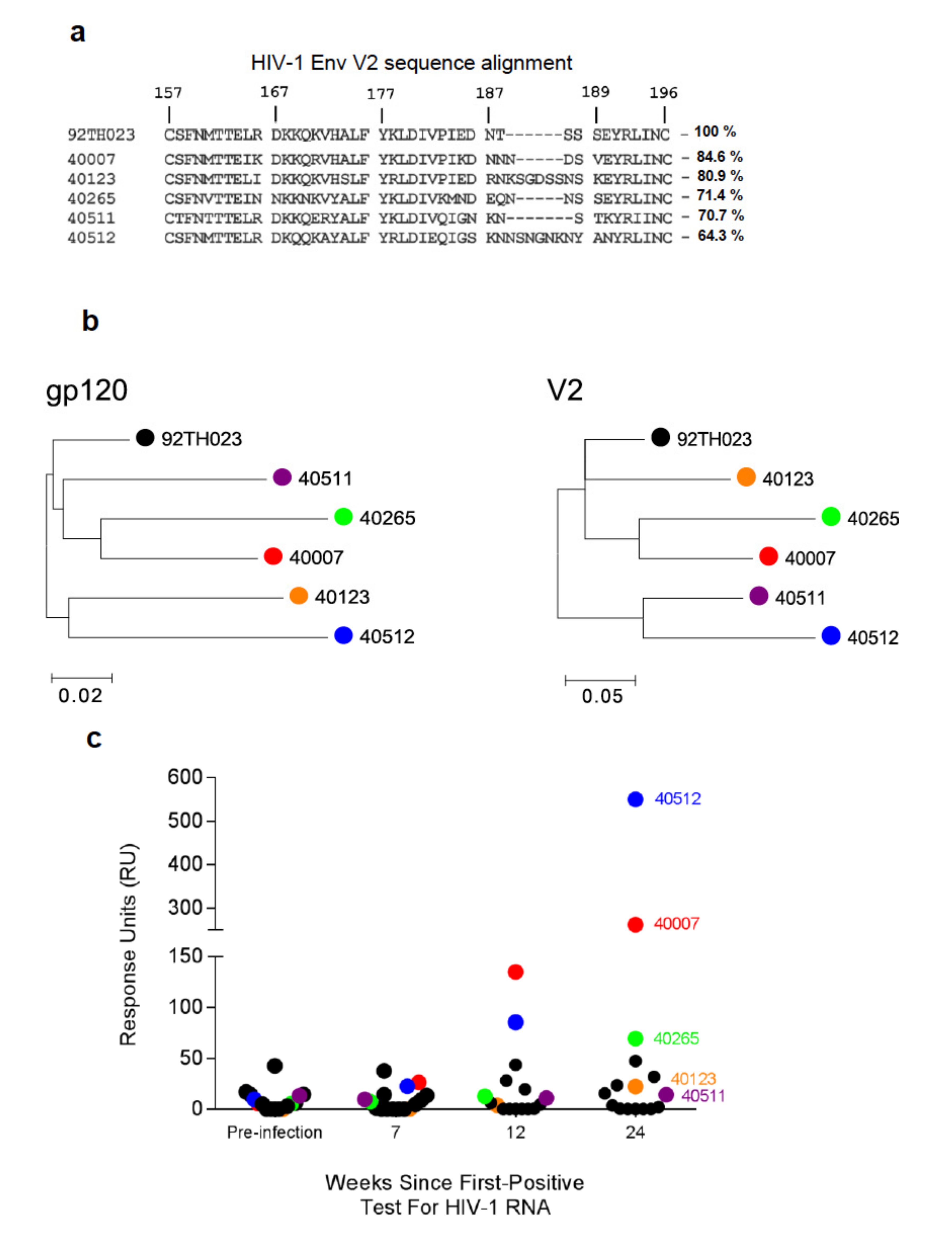 Cells 08 00365 g001 Cells 08 00365 g001