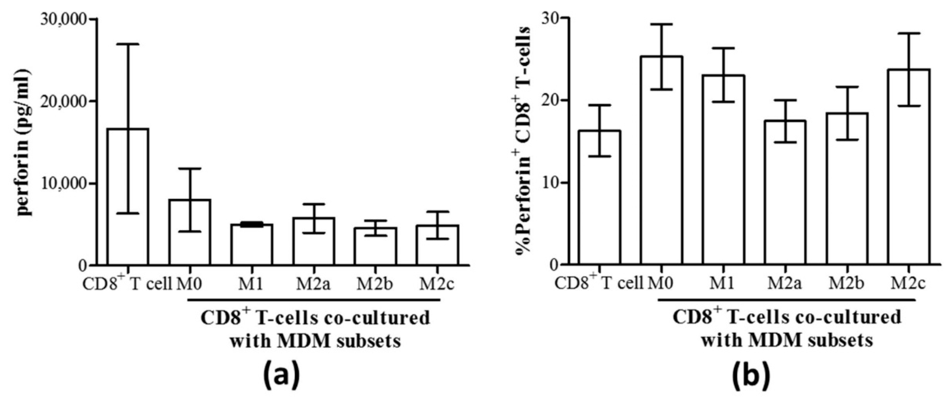 Cells 08 00374 g005