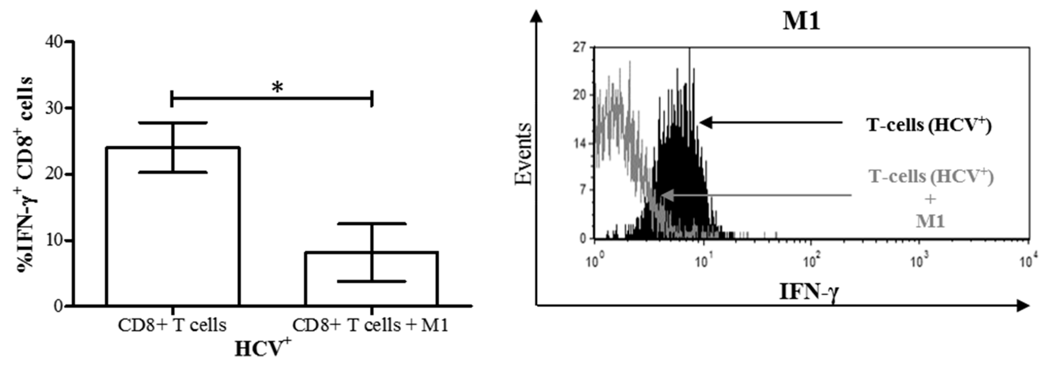 Cells 08 00374 g007