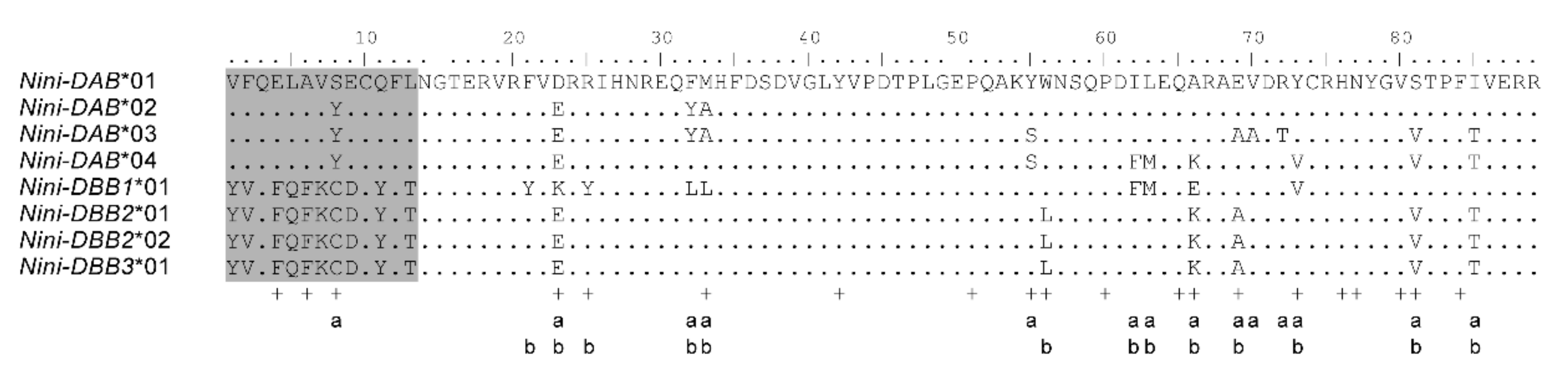 Cells 08 00377 g003