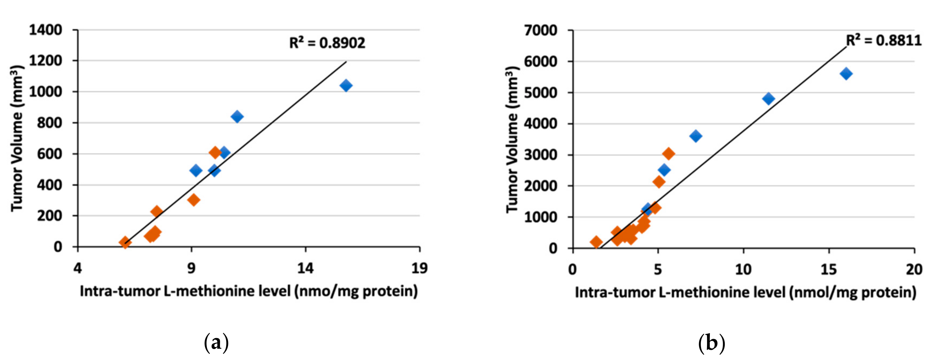 Cells 08 00410 g002