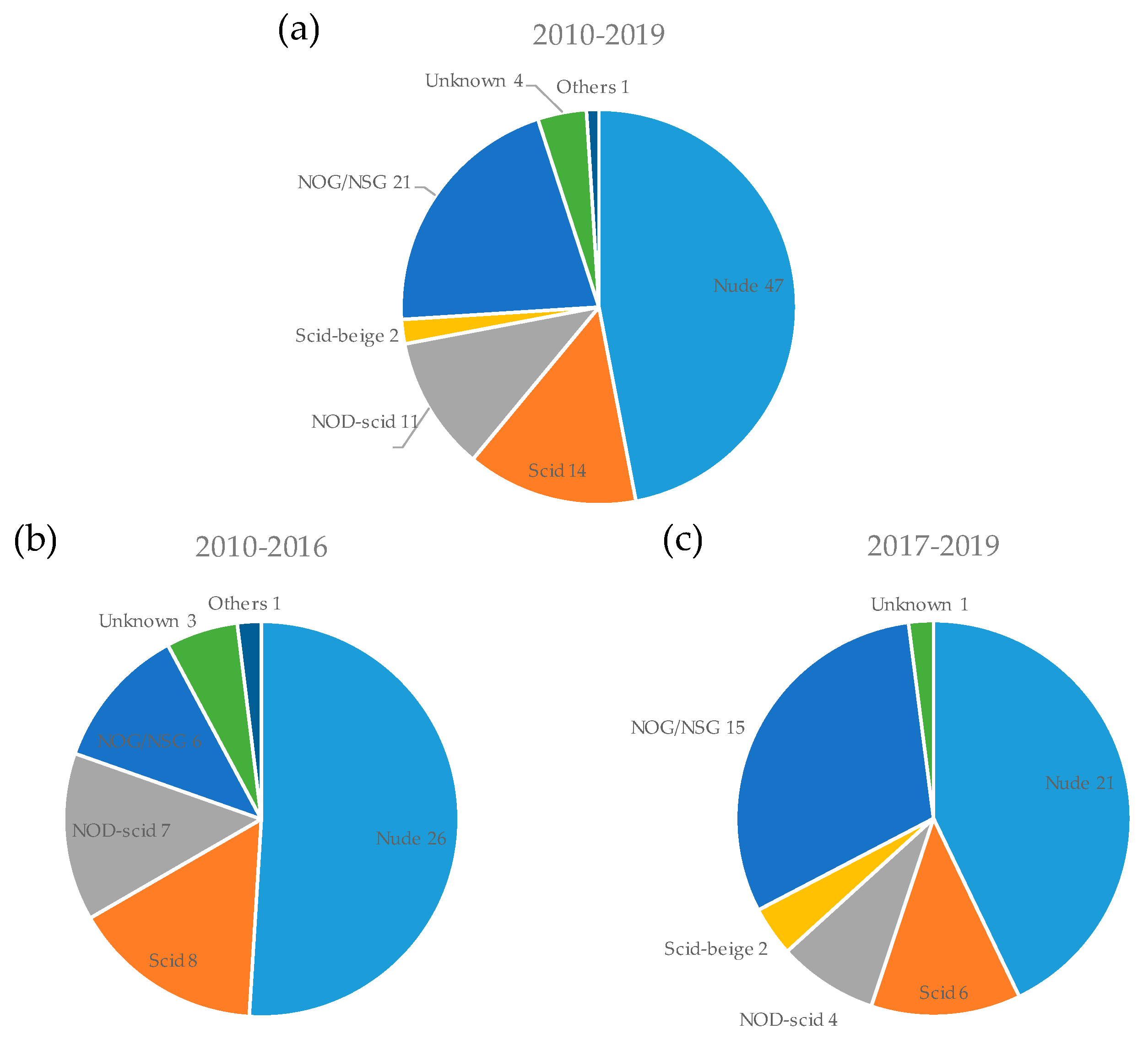 Cells 08 00418 g004 Cells 08 00418 g004
