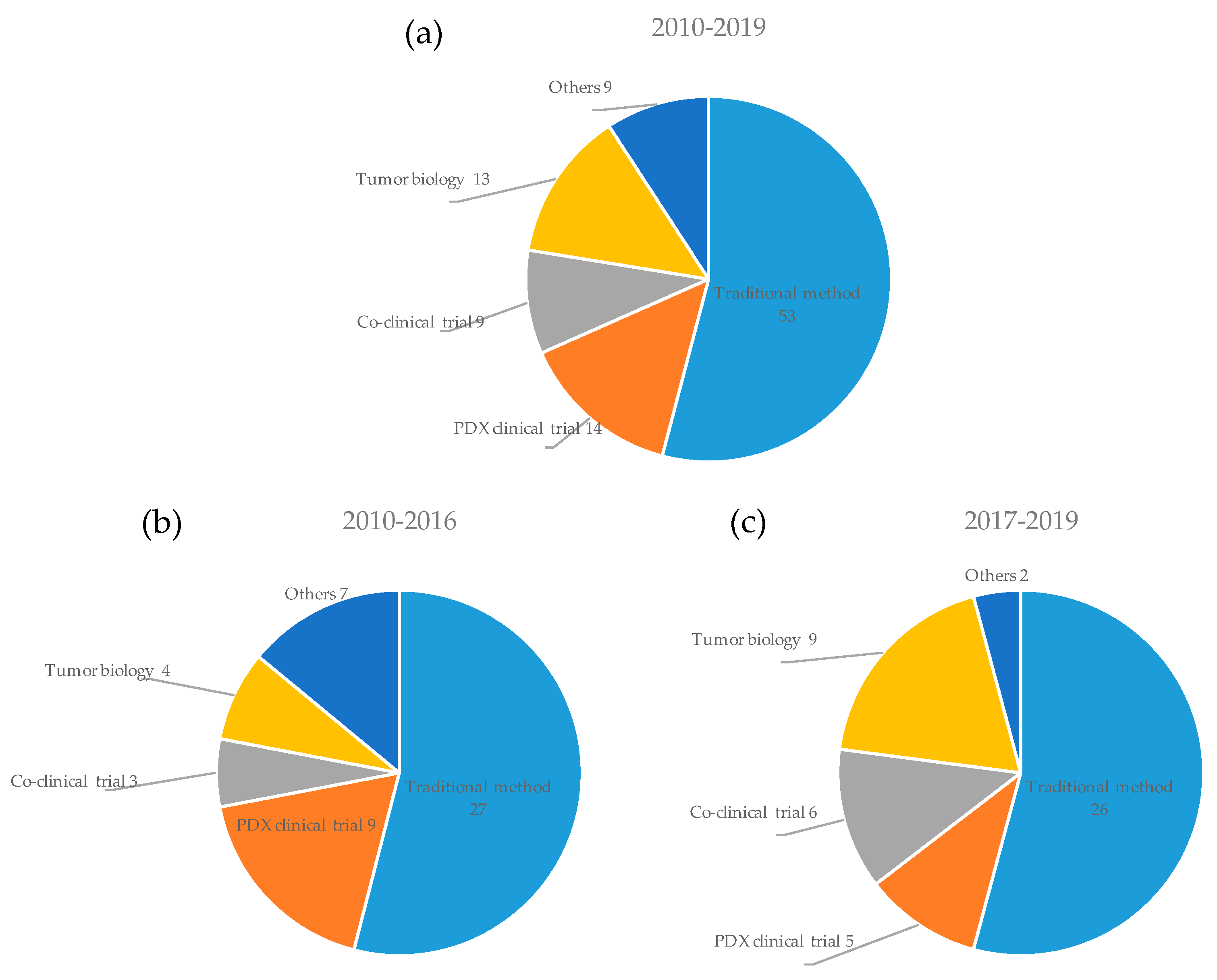 Cells 08 00418 g006 Cells 08 00418 g006