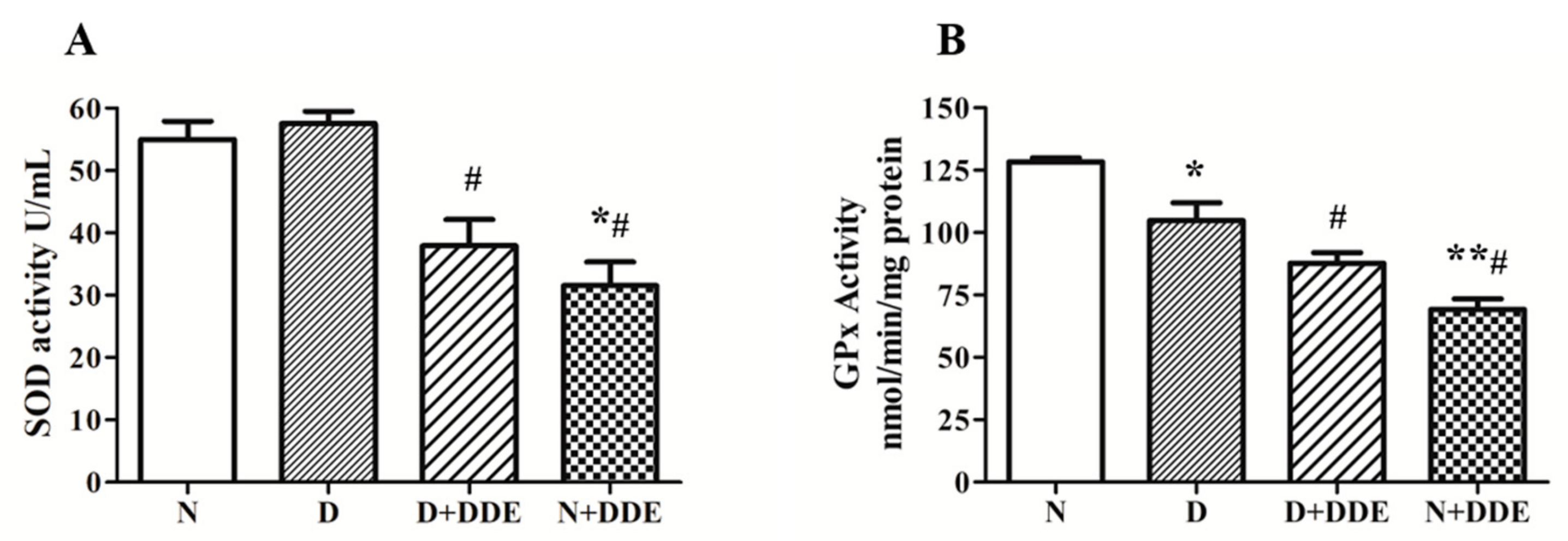 Cells 08 00443 g002 Cells 08 00443 g002