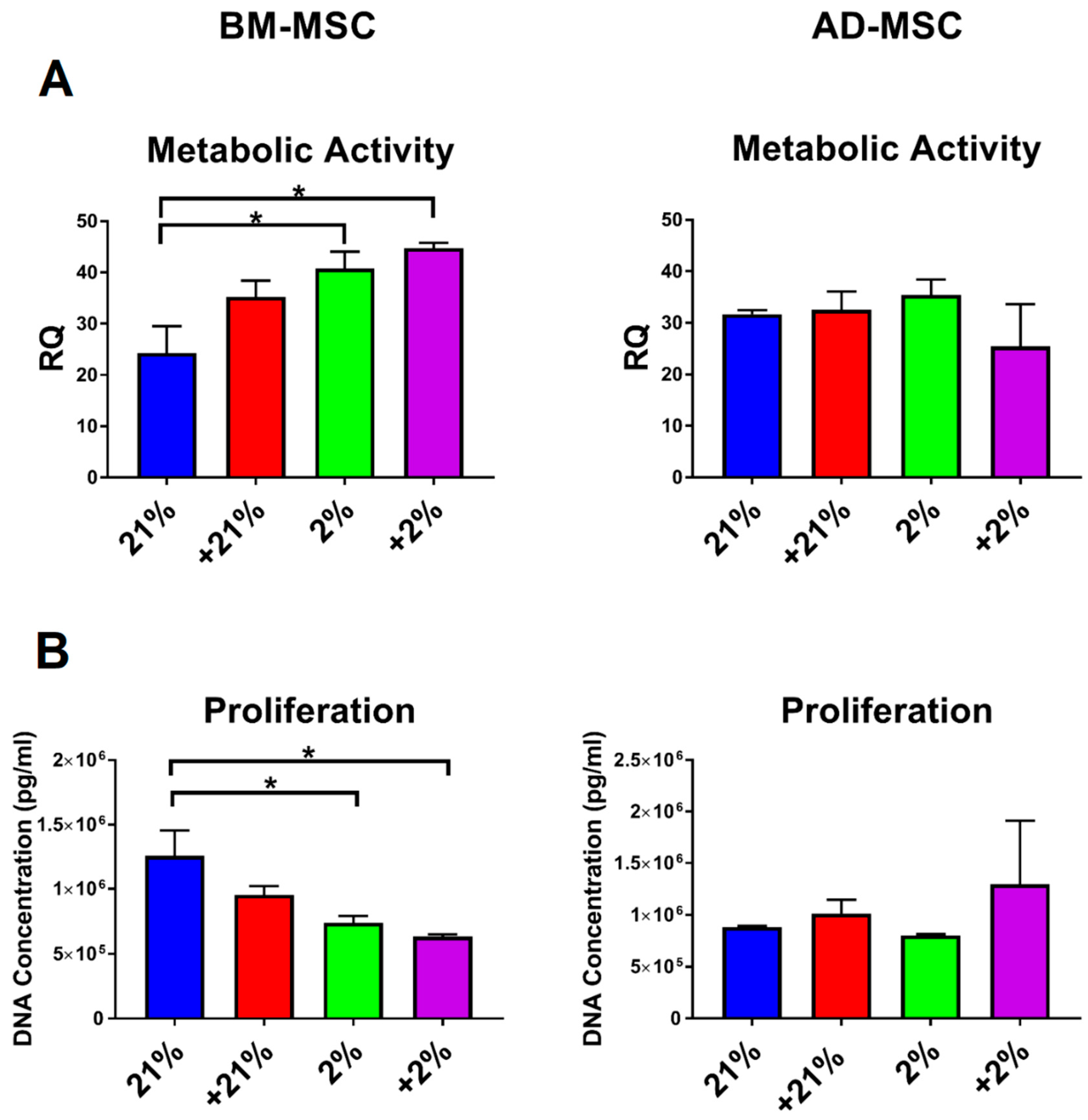 Cells 08 00462 g002a 550