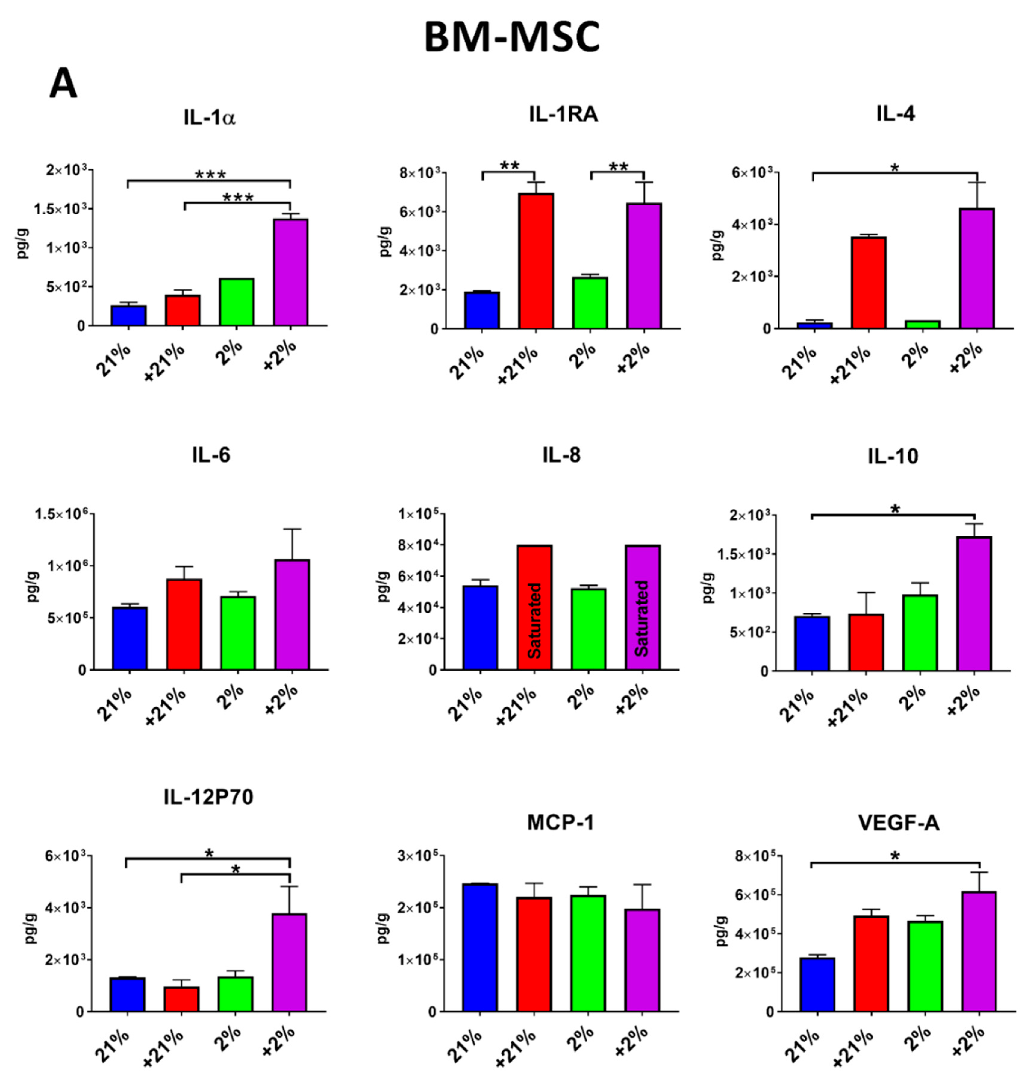 Cells 08 00462 g004a 550