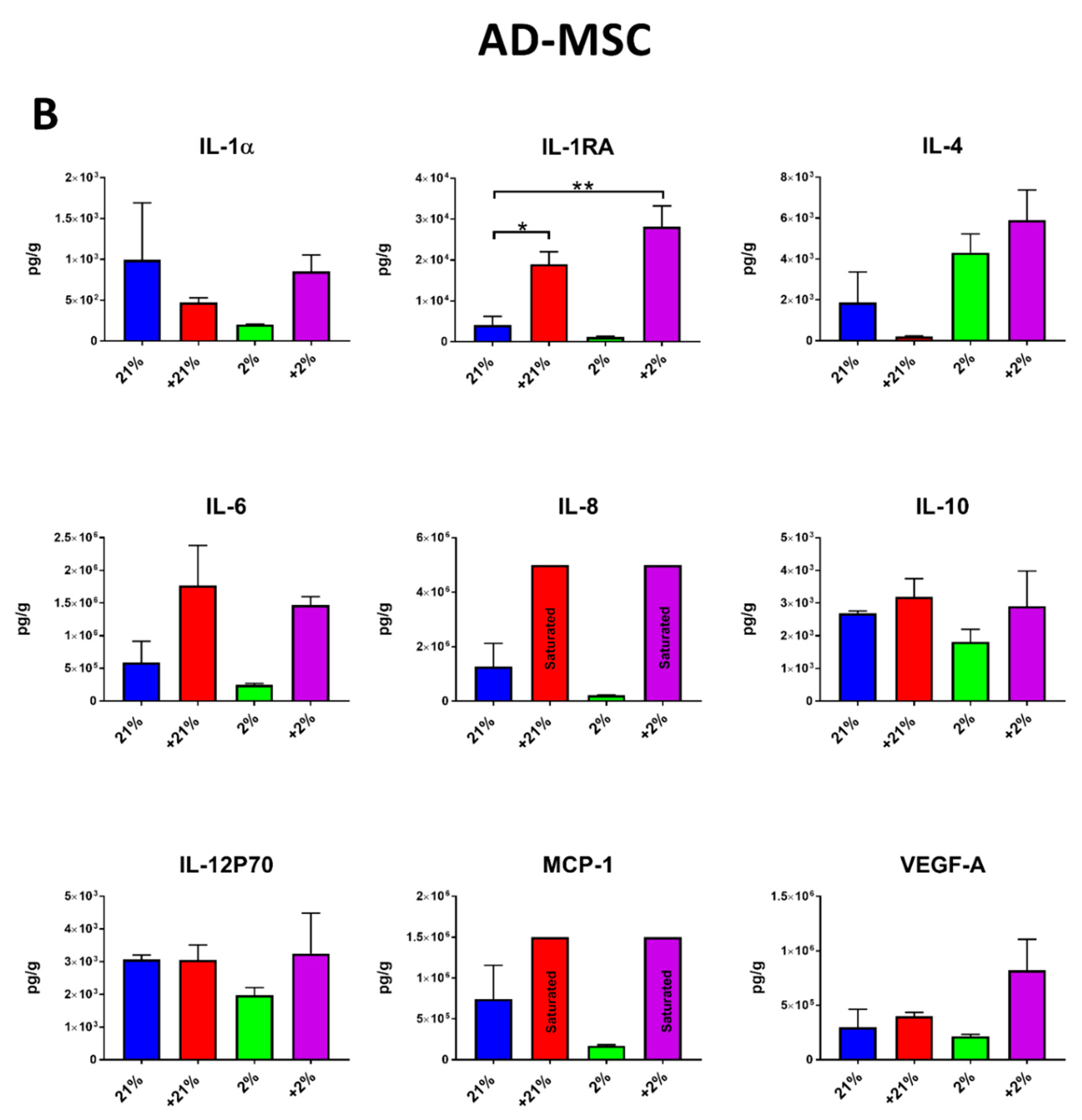 Cells 08 00462 g004b 550