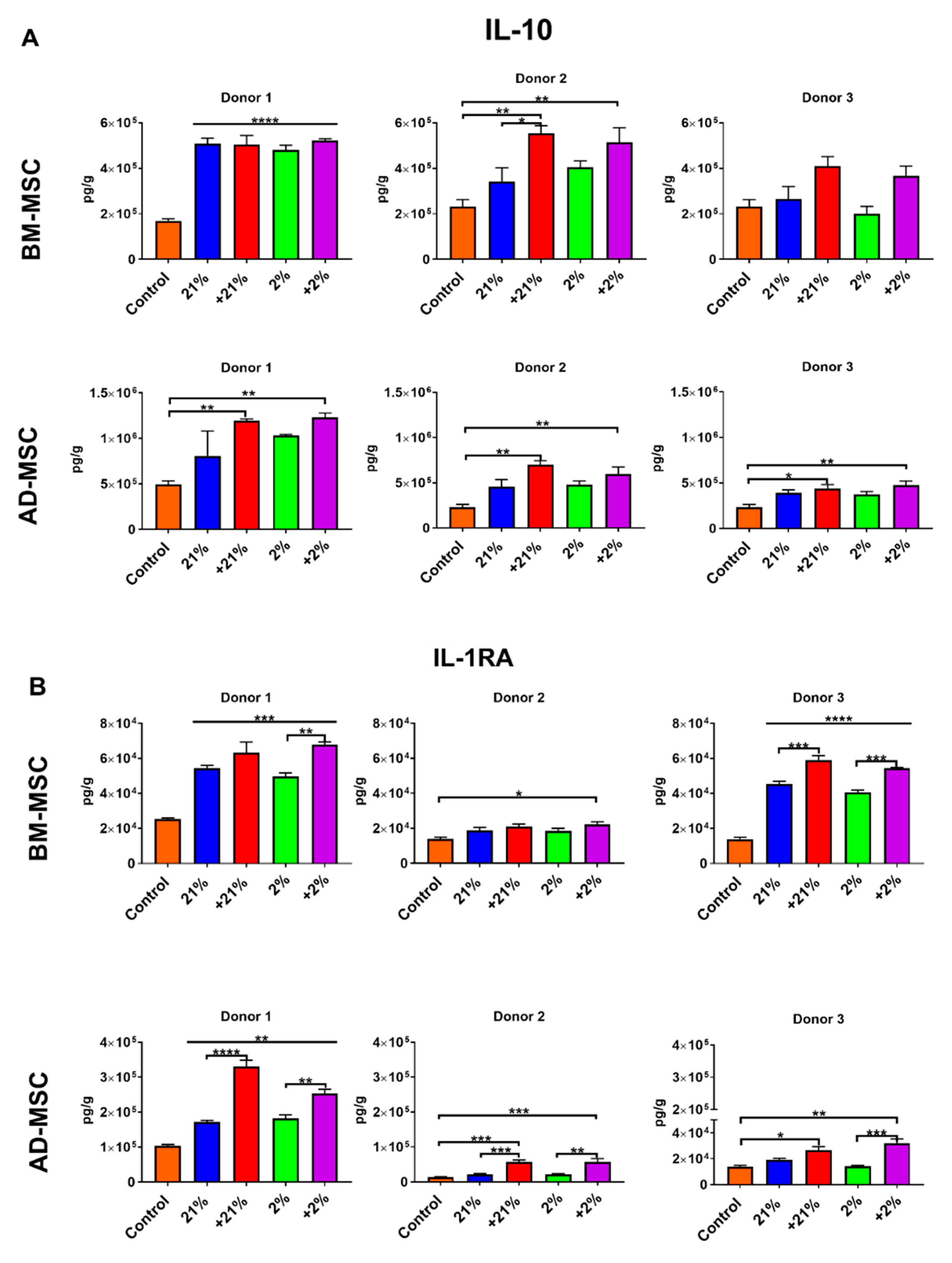 Cells 08 00462 g005a 550