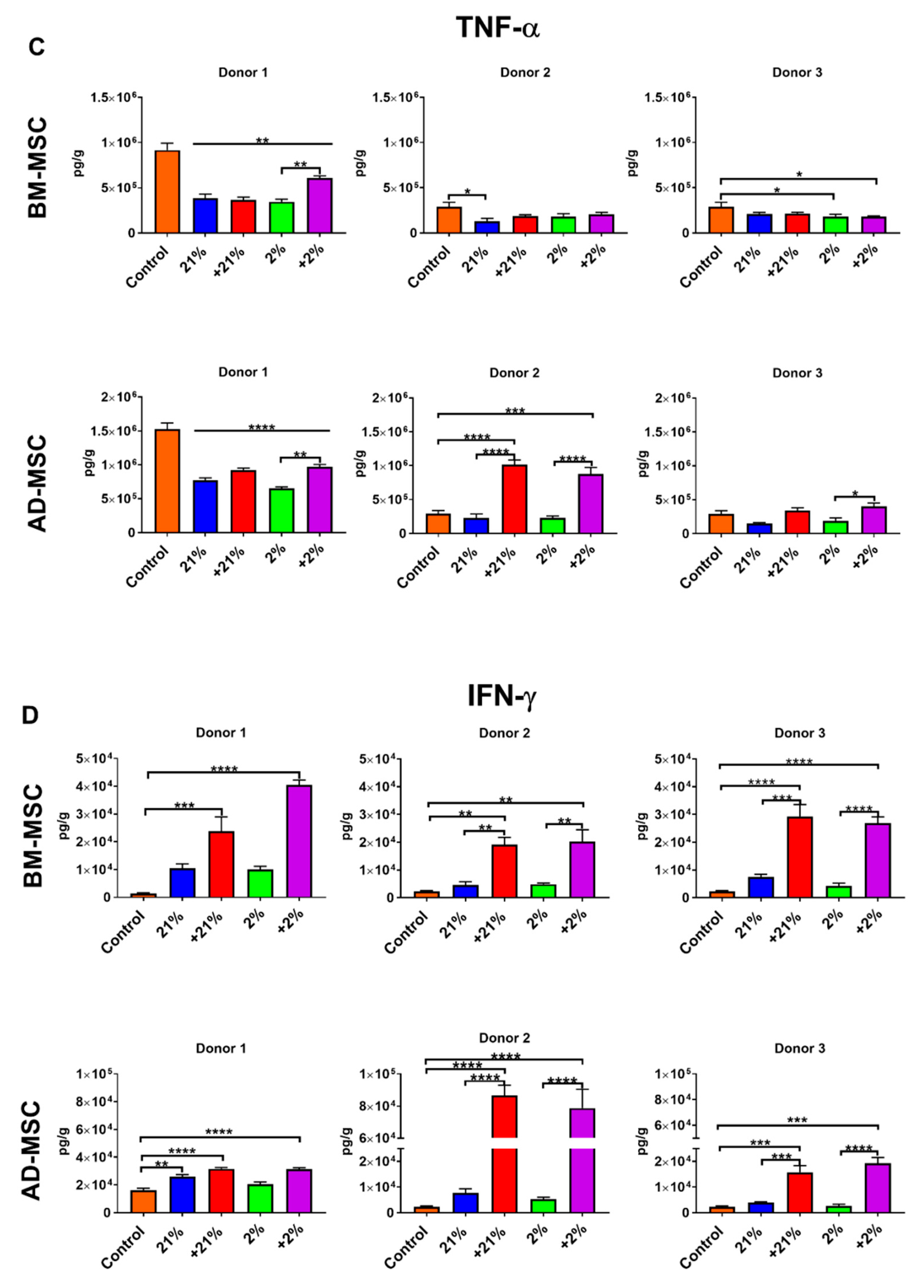 Cells 08 00462 g005b 550