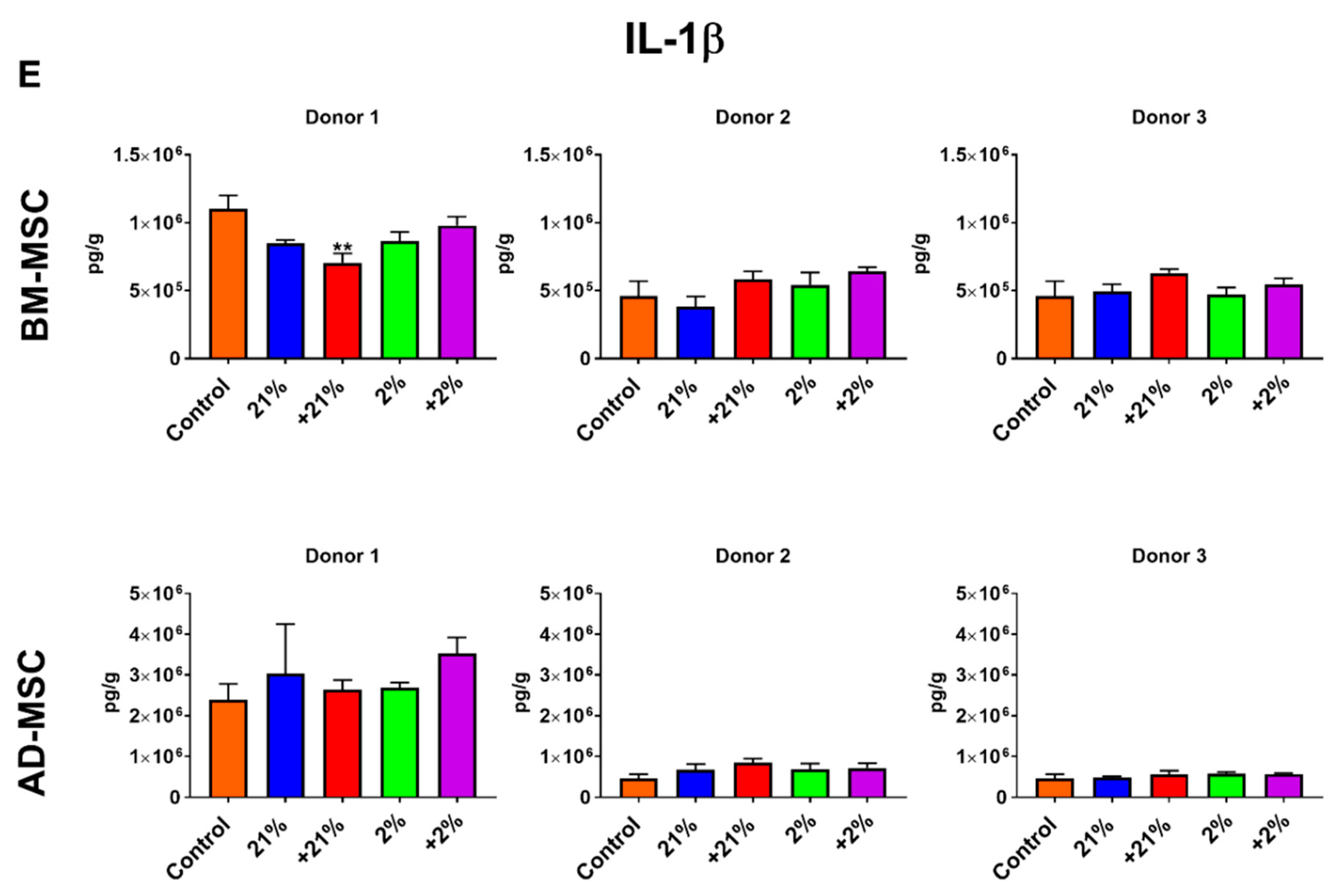 Cells 08 00462 g005c 550