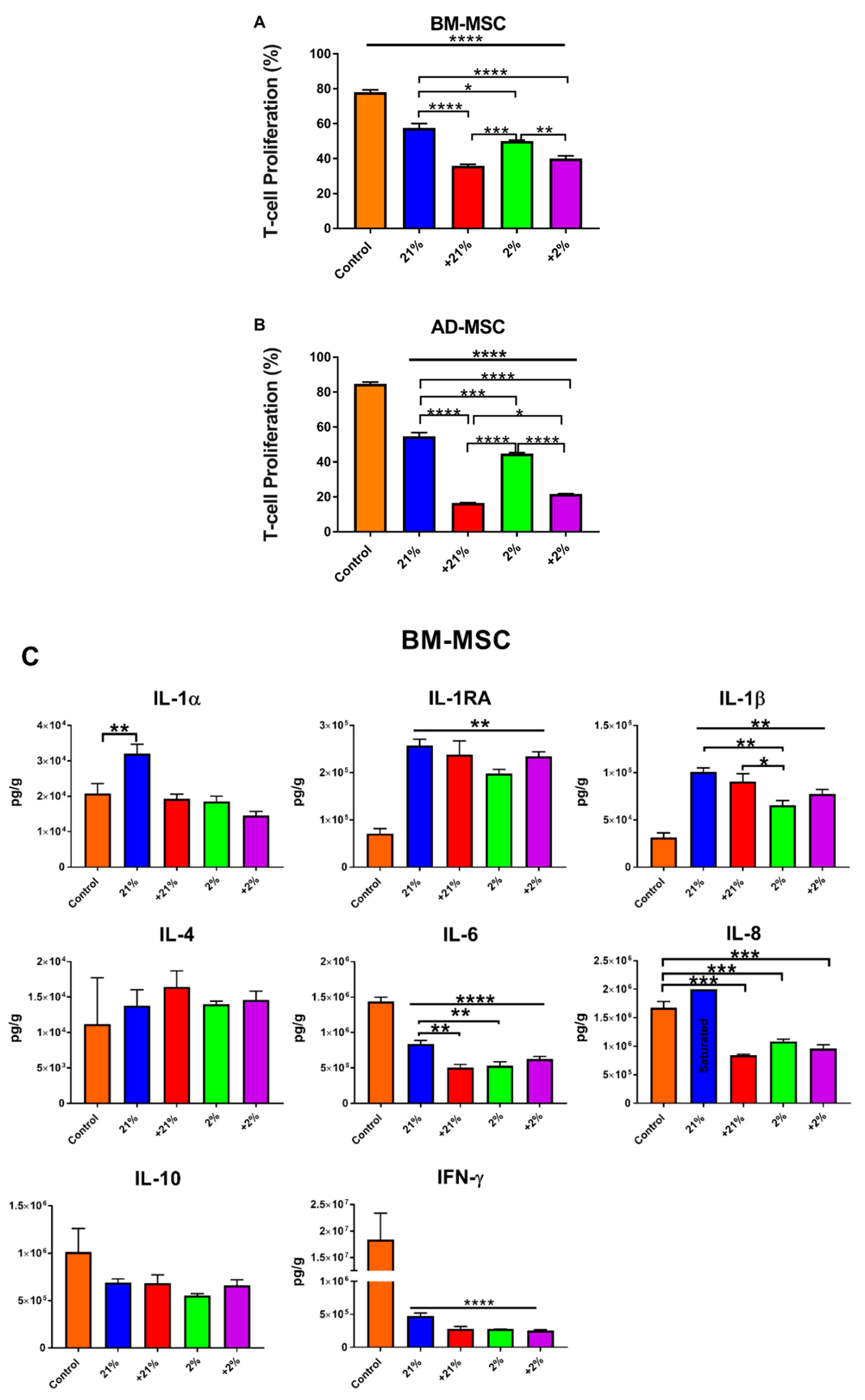 Cells 08 00462 g006a 550