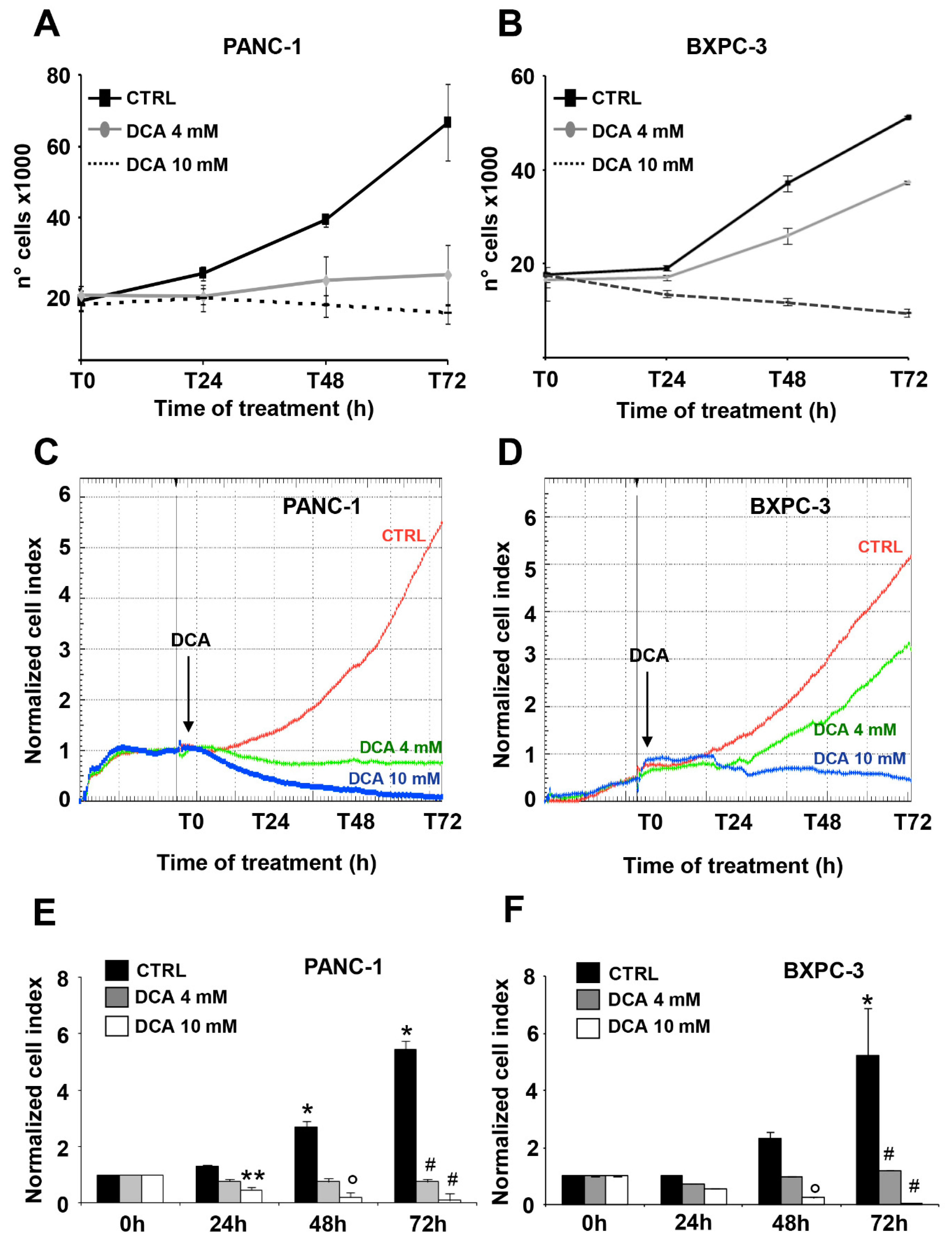 Cells 08 00478 g001 Cells 08 00478 g001