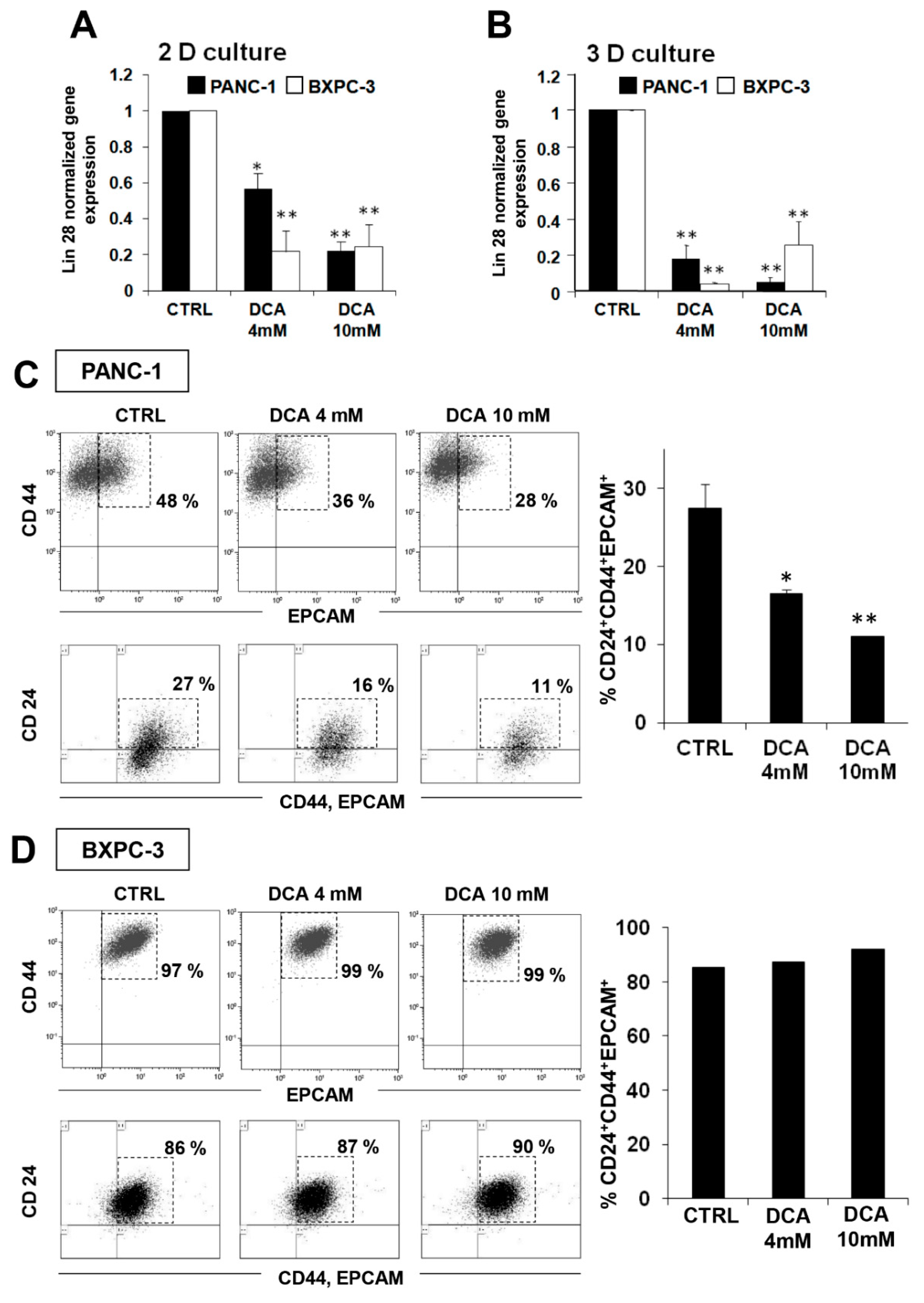 Cells 08 00478 g007 Cells 08 00478 g007