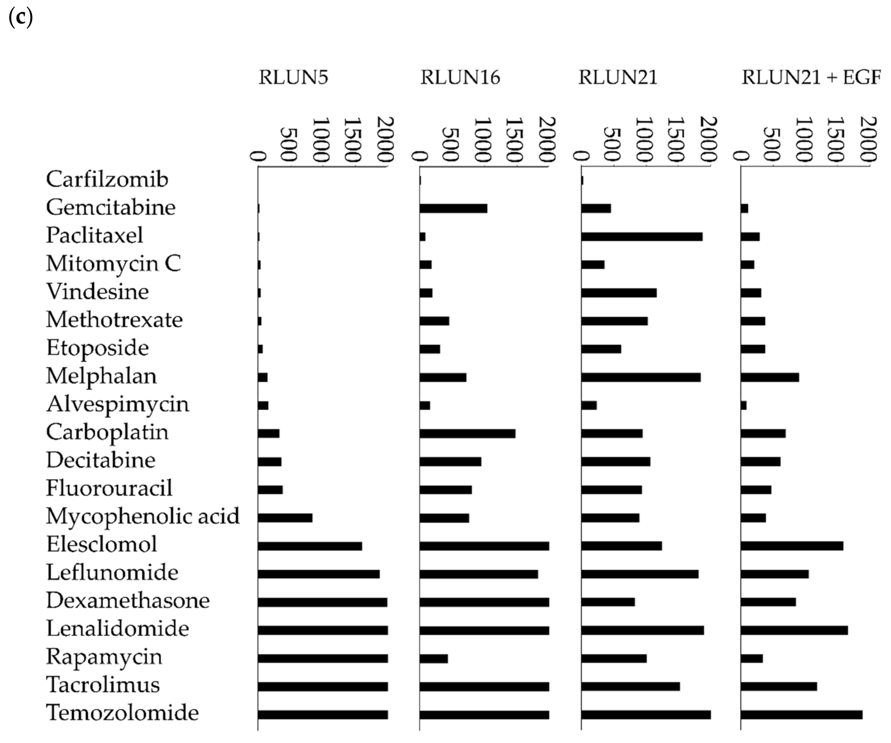 Cells 08 00481 g004c