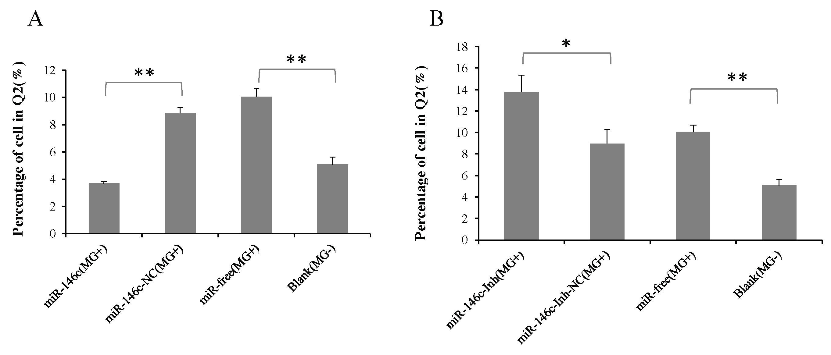 Cells 08 00501 g008a Cells 08 00501 g008a