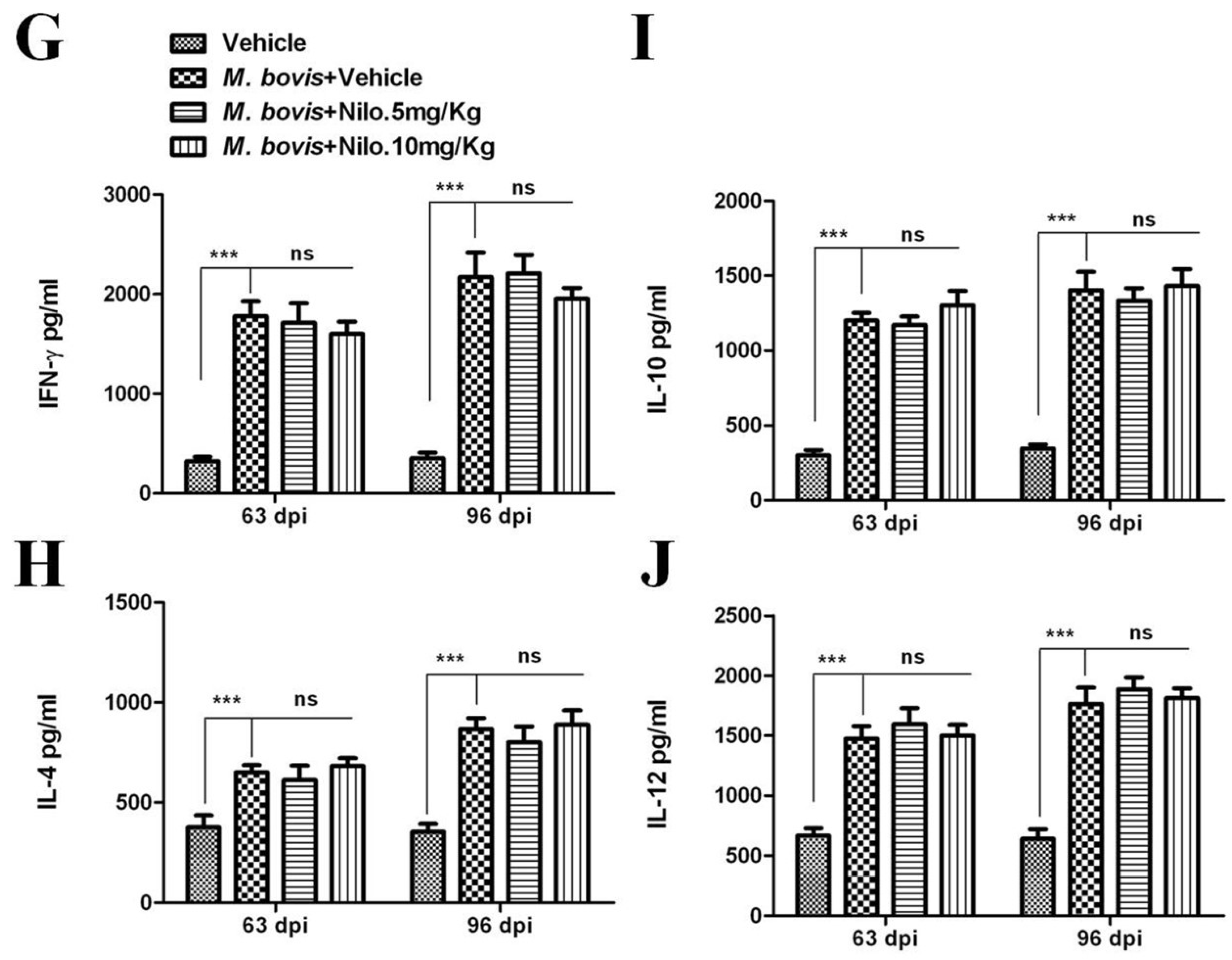 Cells 08 00506 g007b Cells 08 00506 g007b