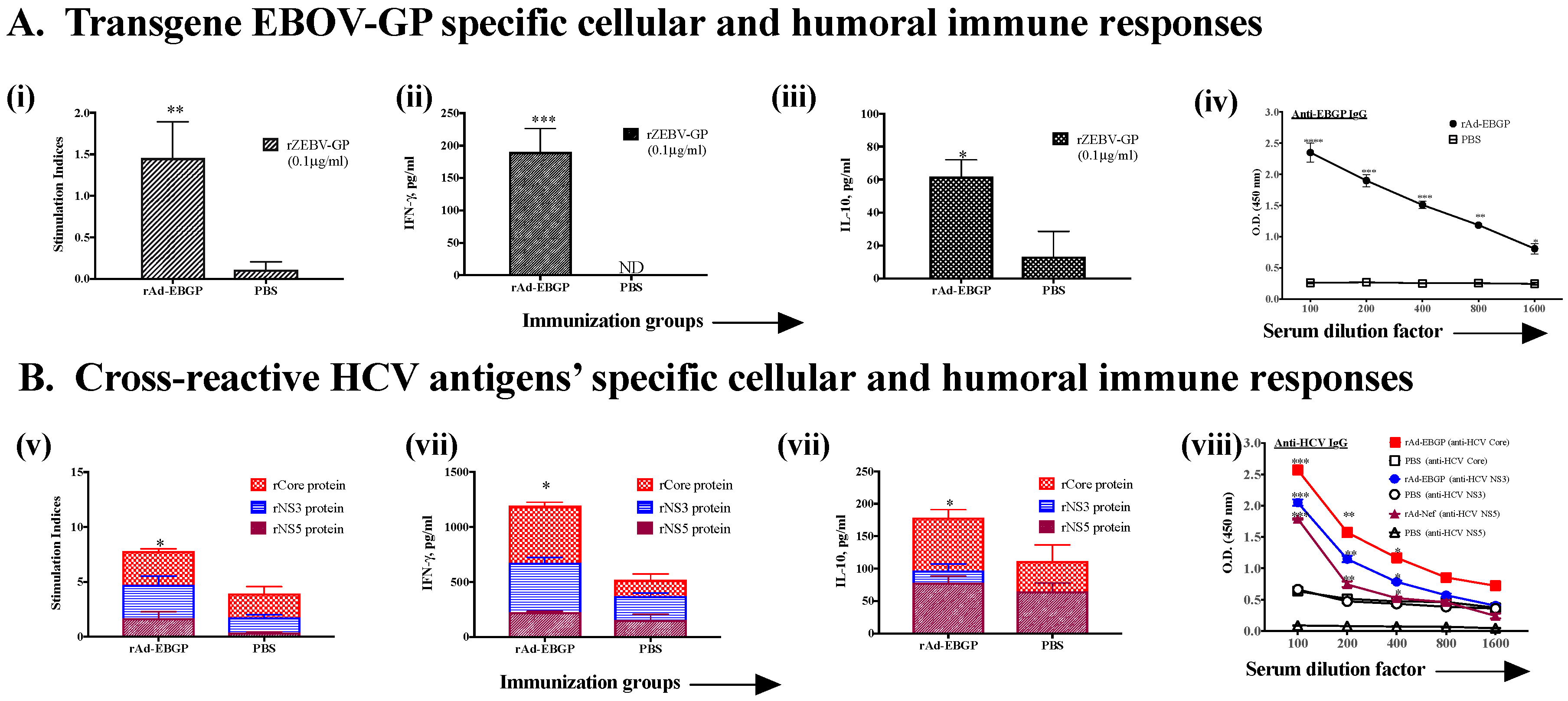 Cells 08 00507 g007