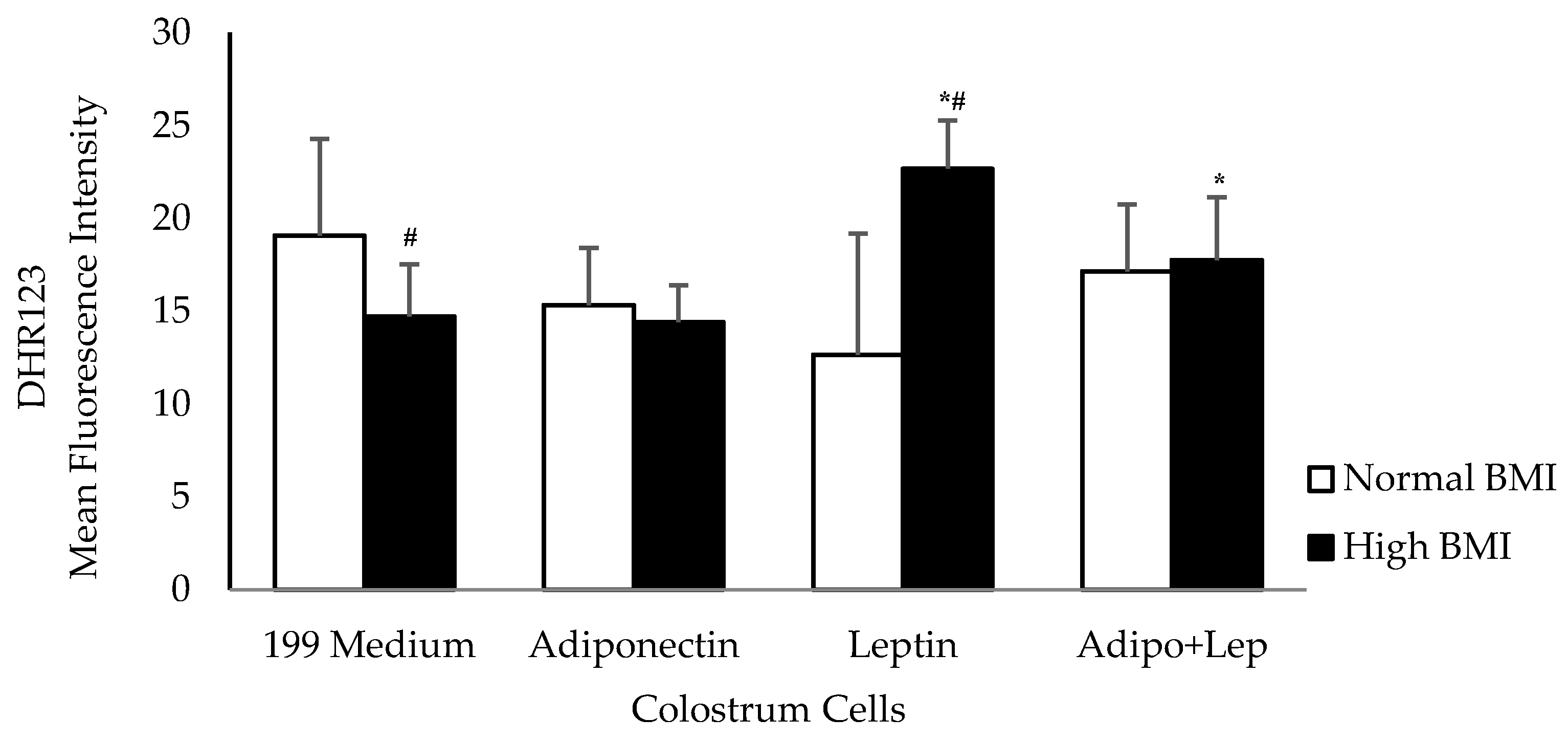 Cells 08 00519 g002 Cells 08 00519 g002