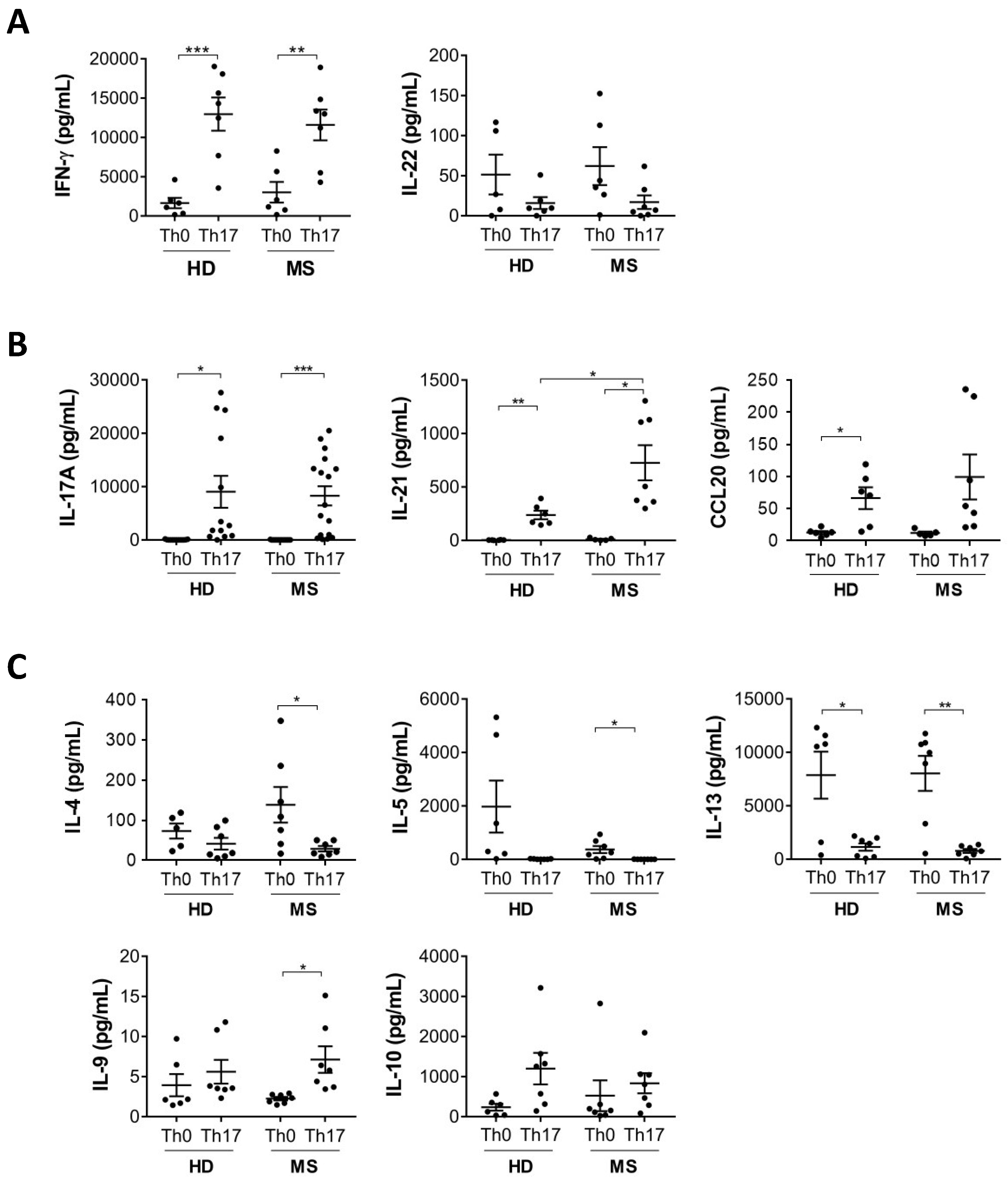 Cells 08 00533 g001 Cells 08 00533 g001