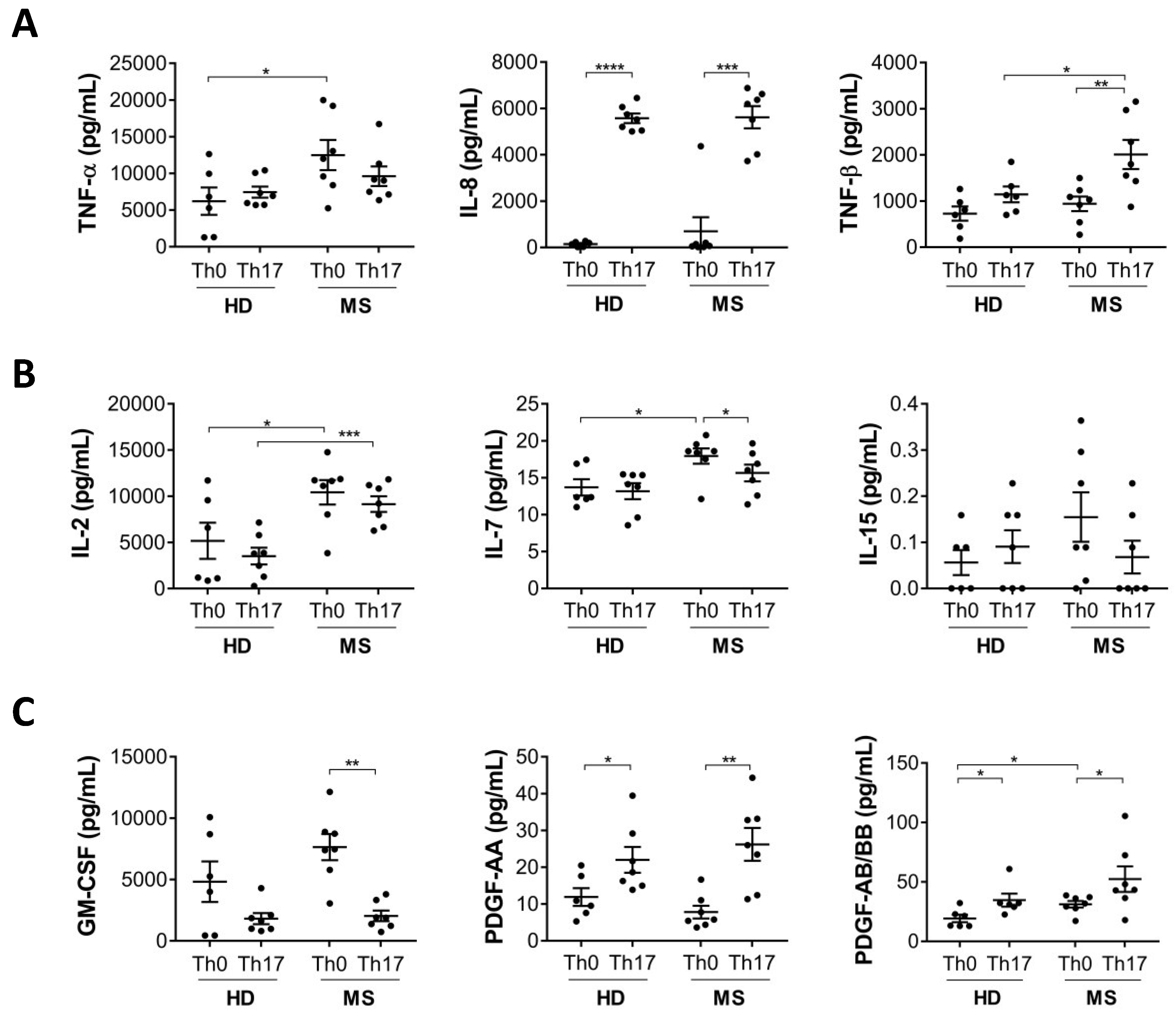 Cells 08 00533 g002 Cells 08 00533 g002