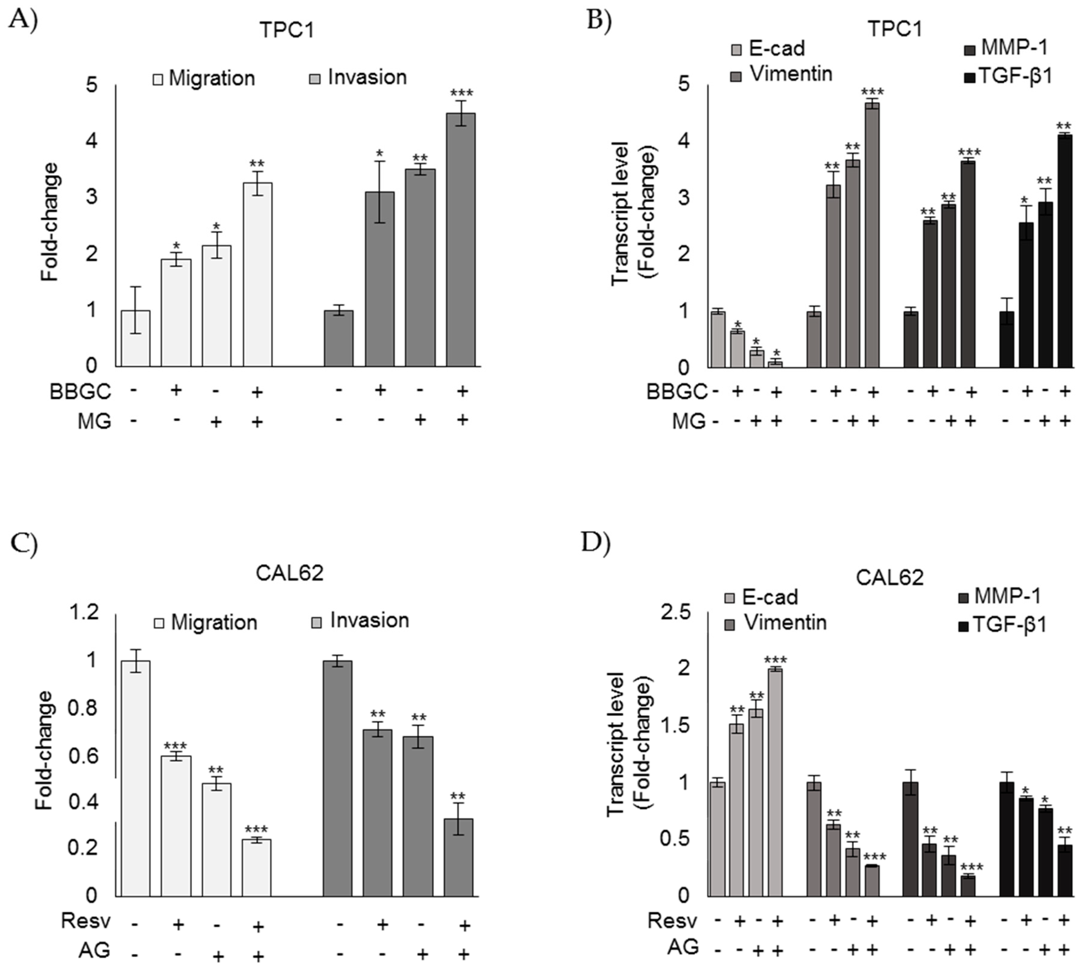 Cells 08 00547 g005 Cells 08 00547 g005