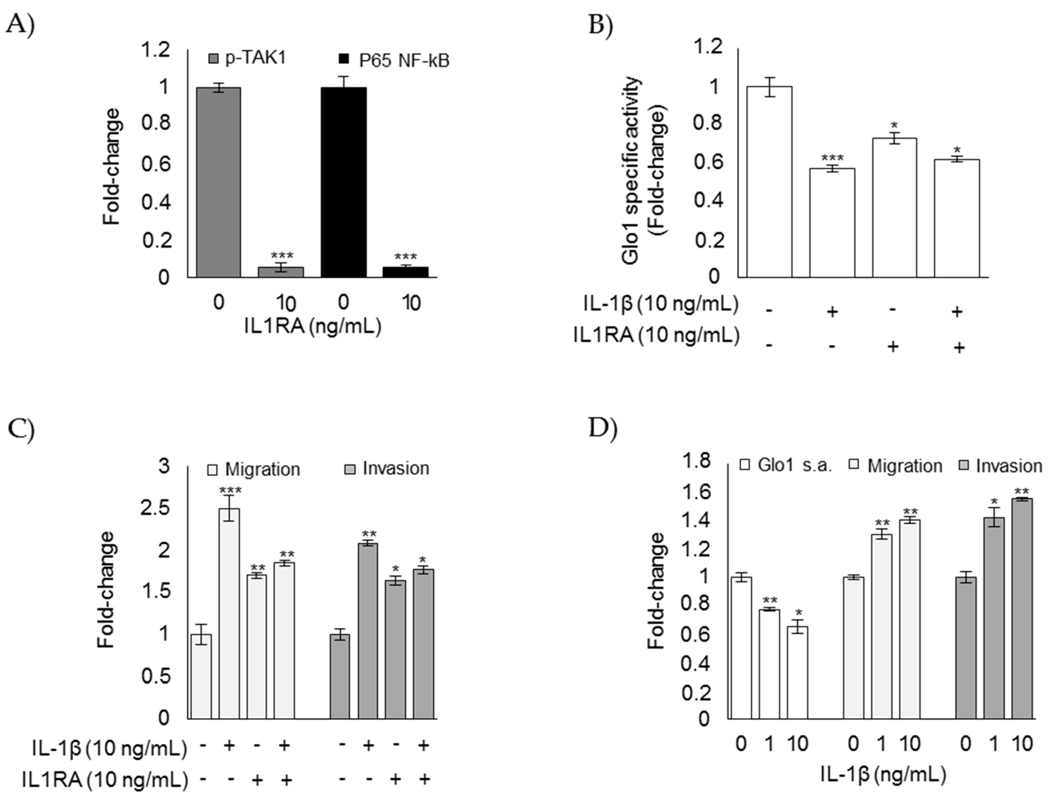 Cells 08 00547 g010 Cells 08 00547 g010